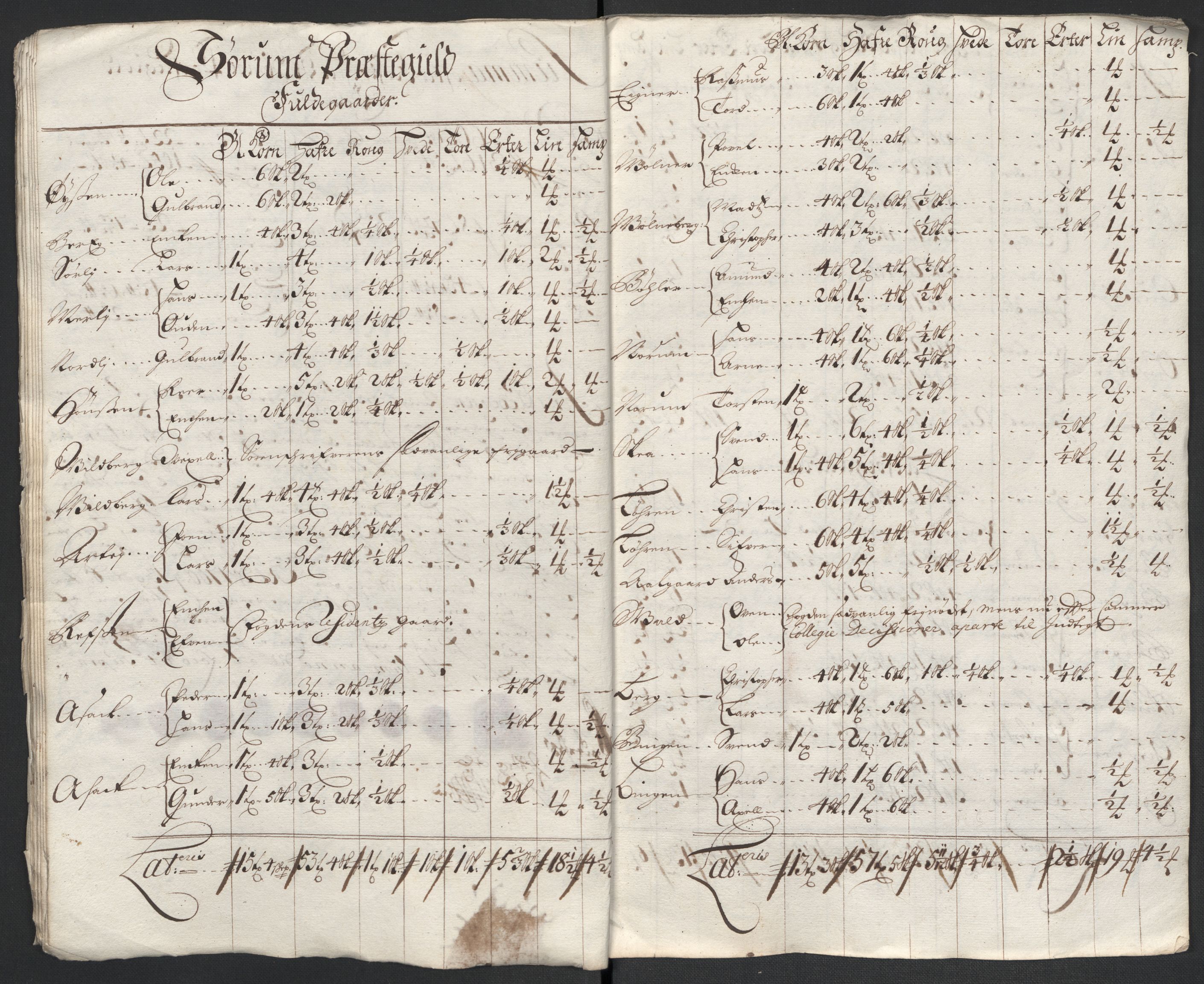 Rentekammeret inntil 1814, Reviderte regnskaper, Fogderegnskap, AV/RA-EA-4092/R11/L0583: Fogderegnskap Nedre Romerike, 1700, p. 70