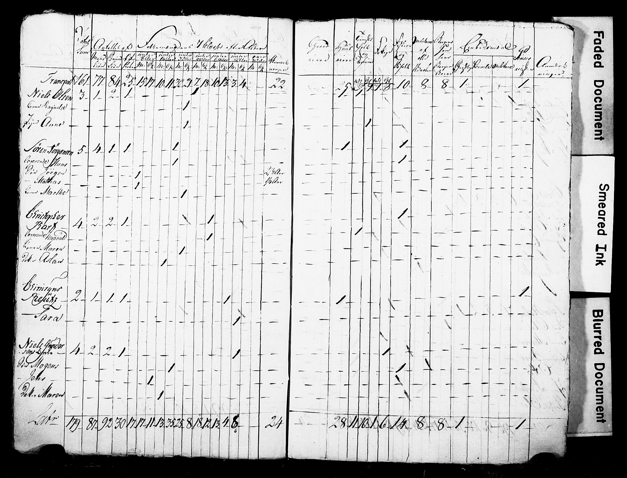 LOK, Census 1815 for Skien, 1815, p. 40