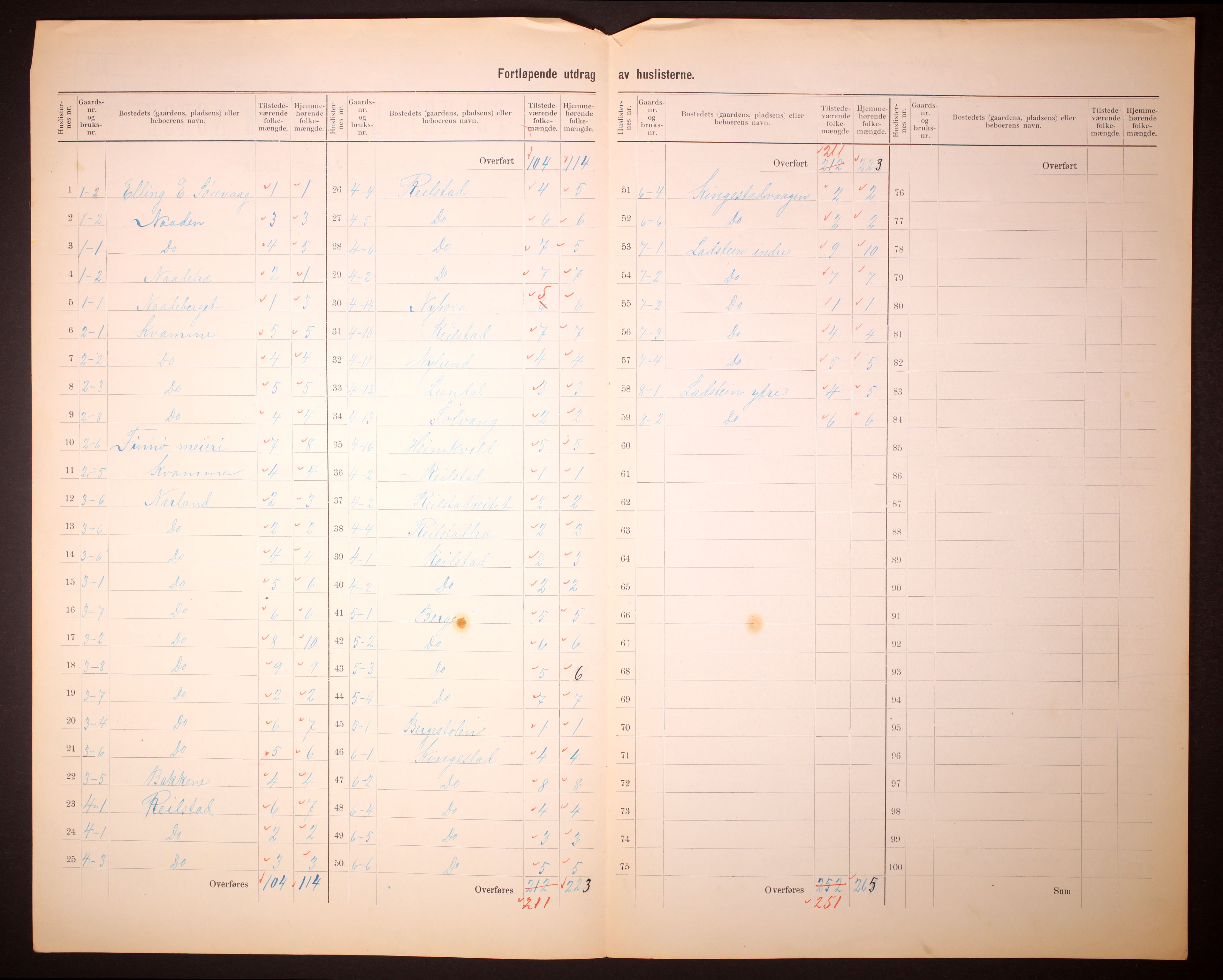 RA, 1910 census for Finnøy, 1910, p. 5