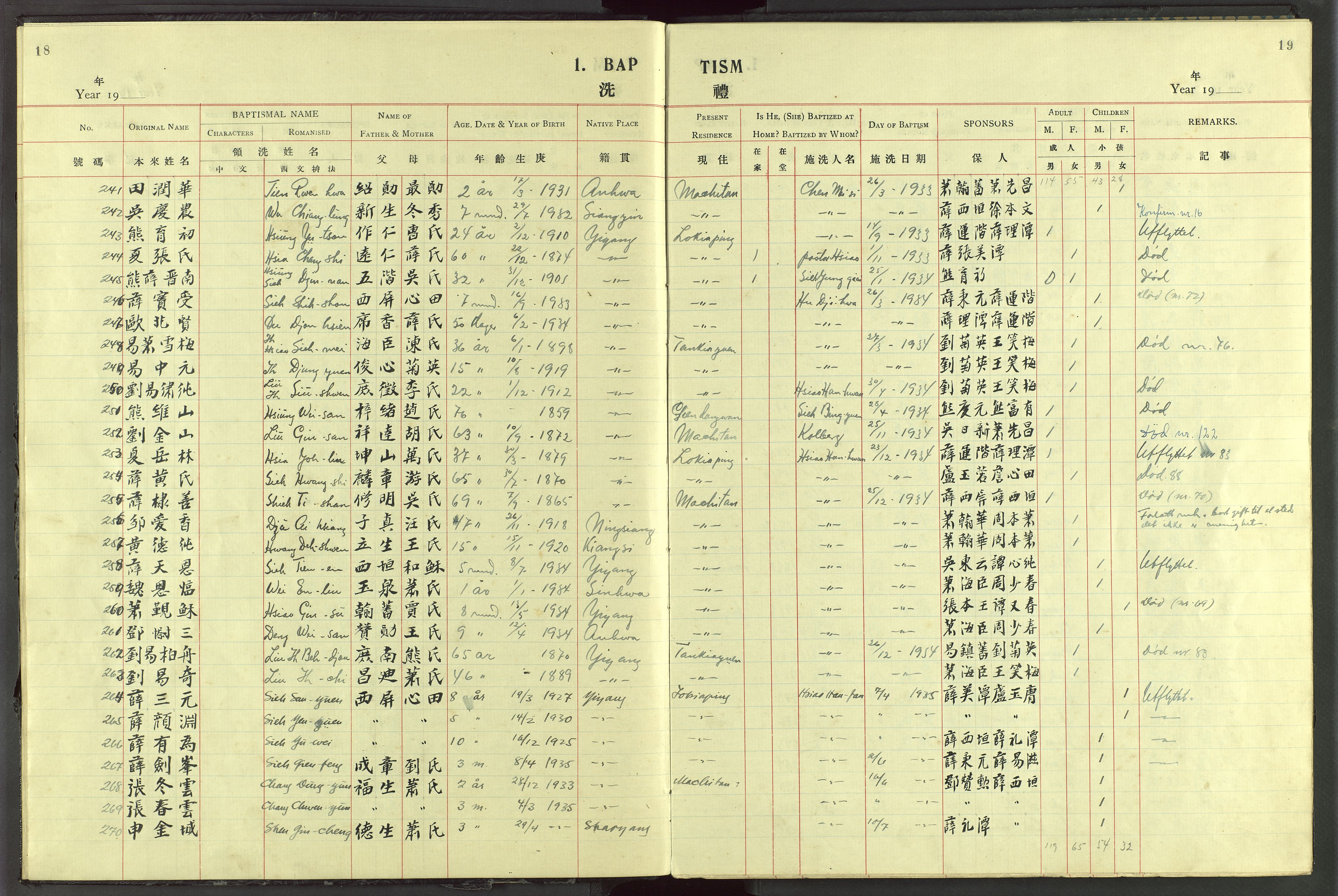 Det Norske Misjonsselskap - utland - Kina (Hunan), VID/MA-A-1065/Dm/L0072: Parish register (official) no. 110, 1911-1948, p. 18-19
