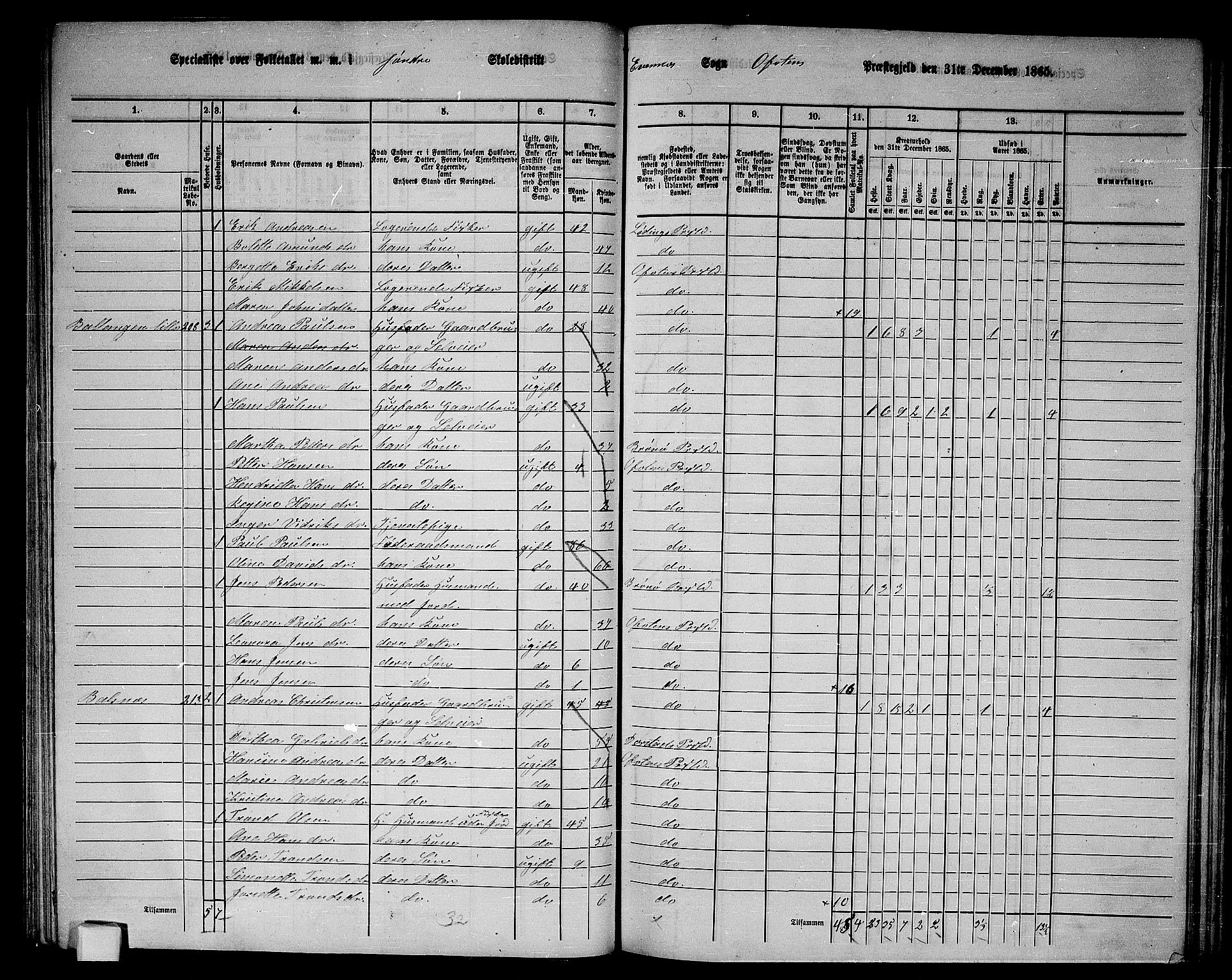 RA, 1865 census for Ofoten, 1865, p. 56