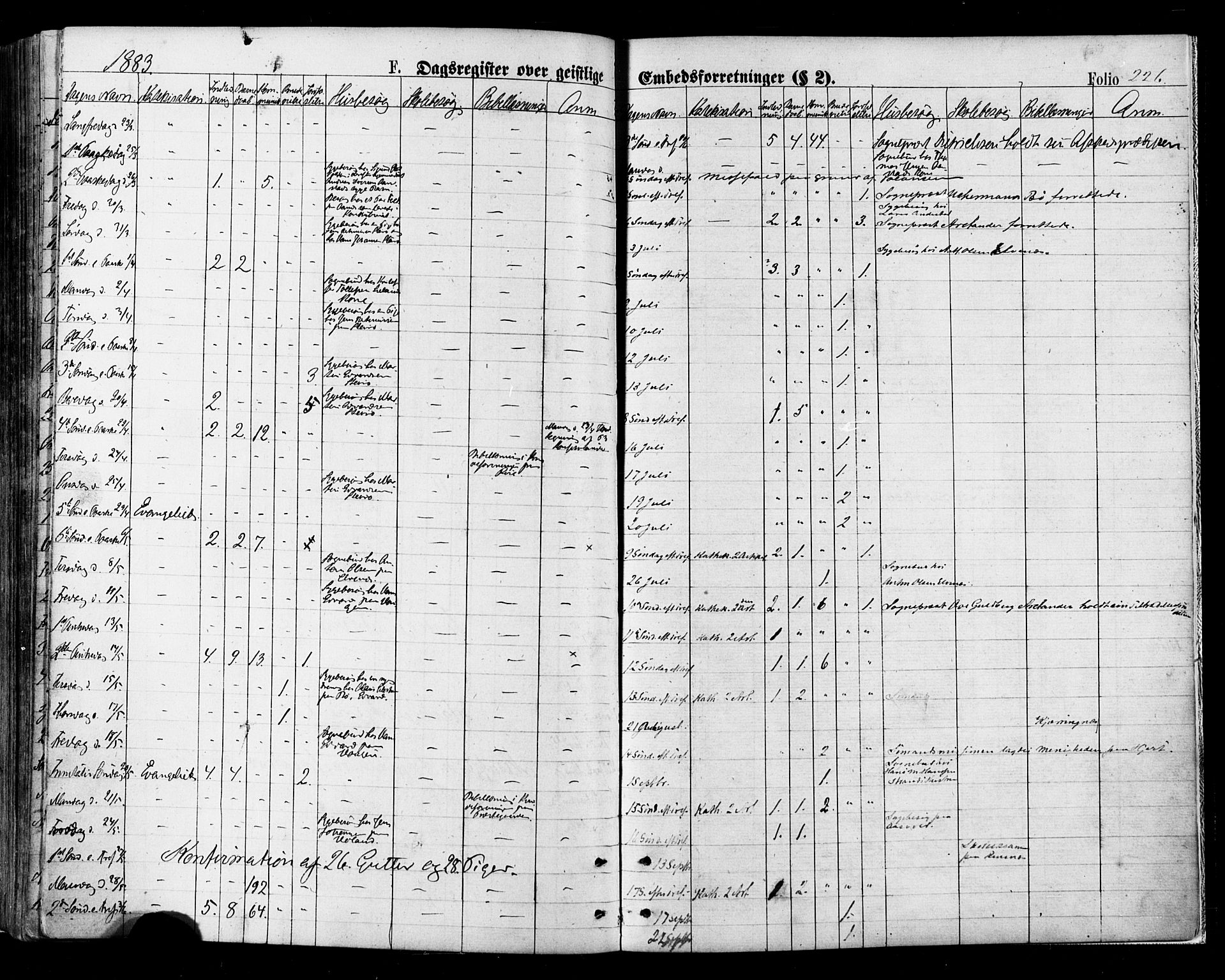 Ministerialprotokoller, klokkerbøker og fødselsregistre - Nordland, AV/SAT-A-1459/895/L1370: Parish register (official) no. 895A05, 1873-1884, p. 226