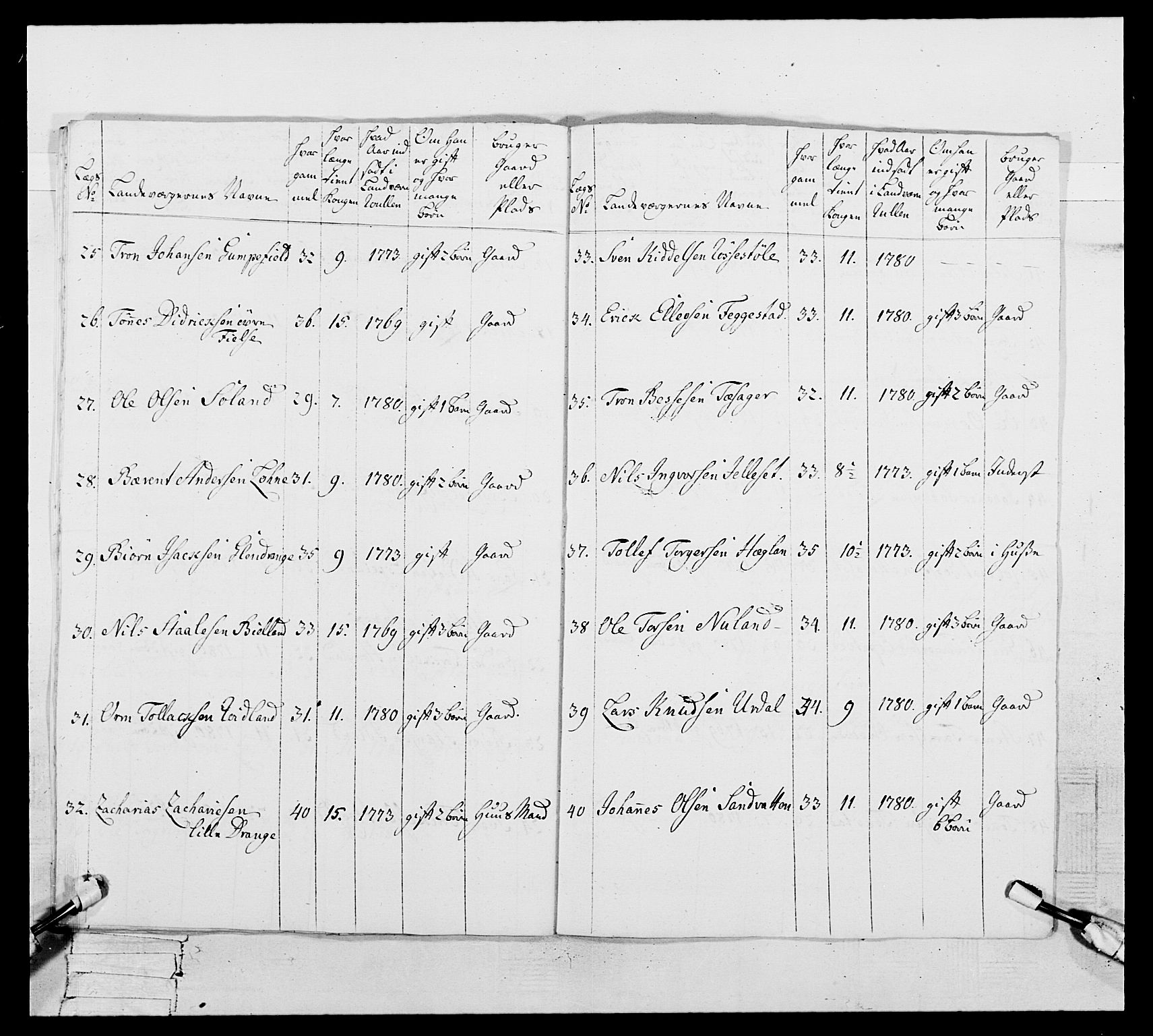 Generalitets- og kommissariatskollegiet, Det kongelige norske kommissariatskollegium, RA/EA-5420/E/Eh/L0106: 2. Vesterlenske nasjonale infanteriregiment, 1774-1780, p. 446