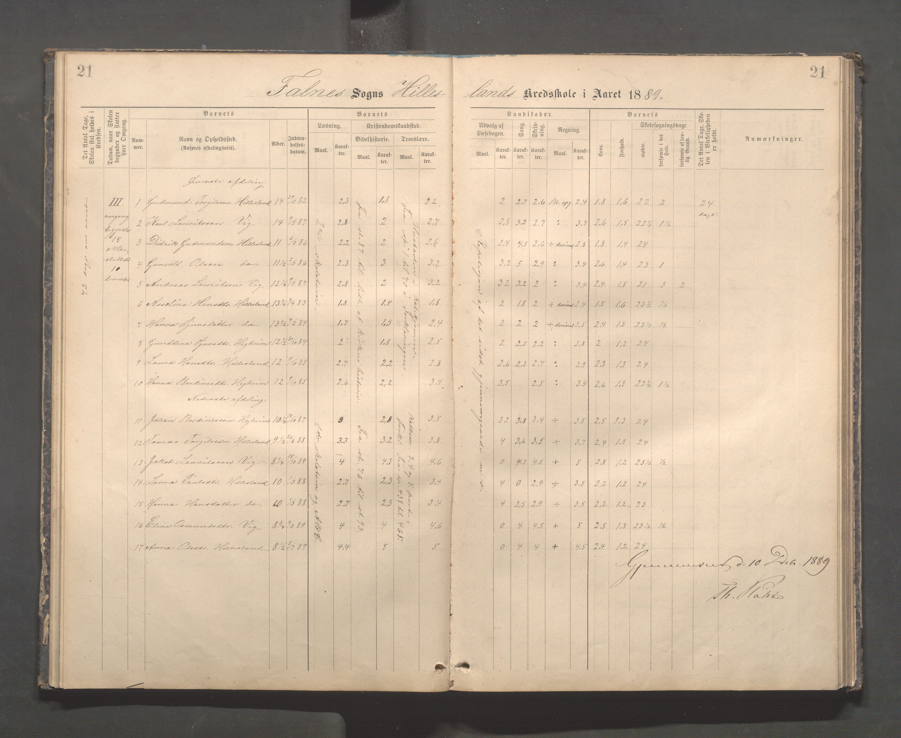 Skudenes kommune - Dale - Hillesland - Snørteland skolekretser, IKAR/A-306/H/L0003: Dale - Hillesland - Snørteland, 1883-1892, p. 21