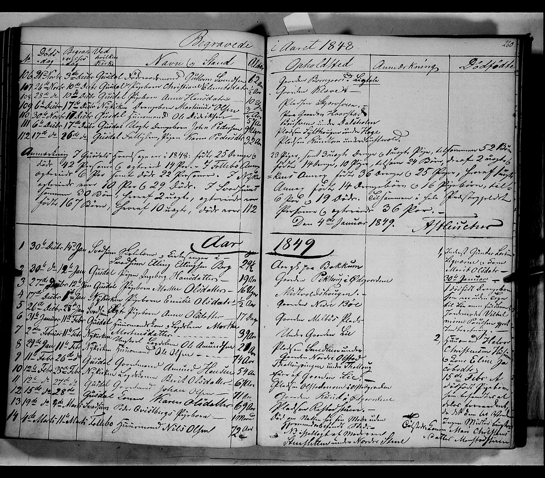 Gausdal prestekontor, SAH/PREST-090/H/Ha/Haa/L0007: Parish register (official) no. 7, 1840-1850, p. 260