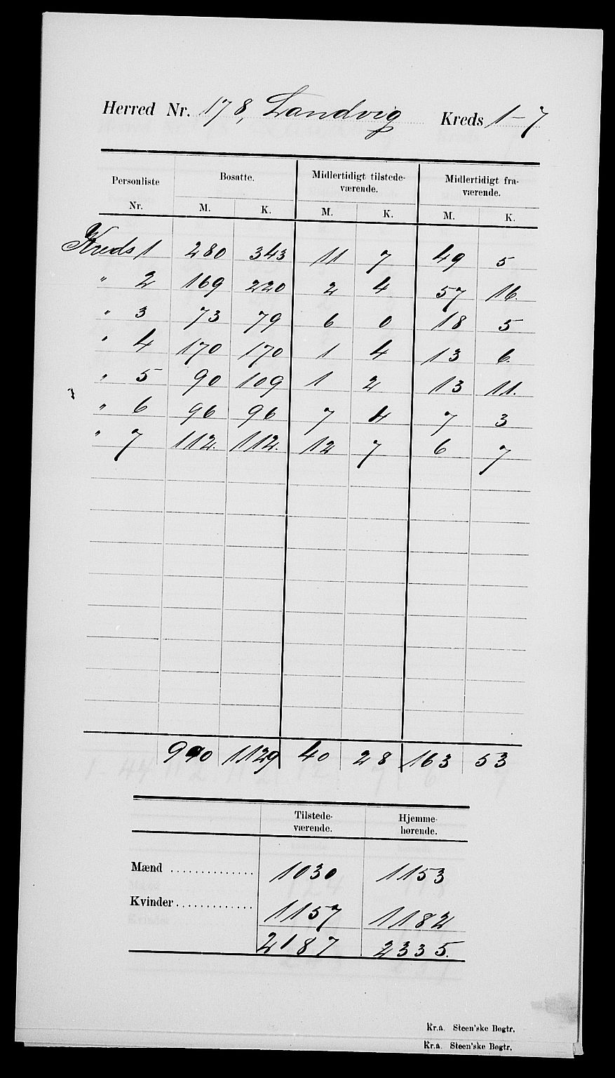 SAK, 1900 census for Landvik, 1900, p. 4