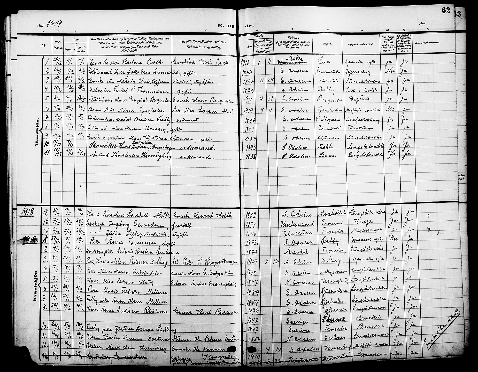 Sør-Odal prestekontor, AV/SAH-PREST-030/H/Ha/Hab/L0006: Parish register (copy) no. 6, 1906-1919, p. 62