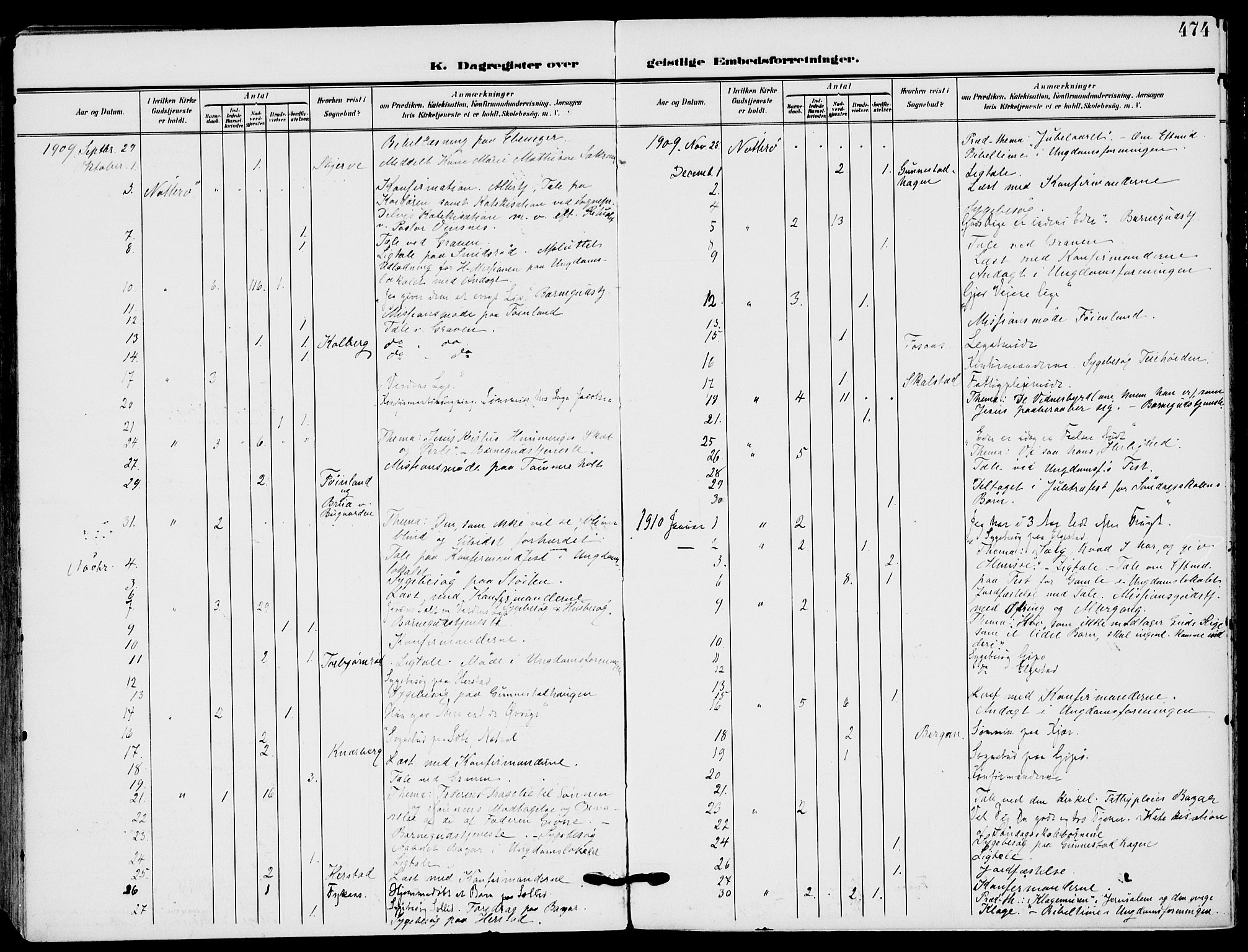 Nøtterøy kirkebøker, AV/SAKO-A-354/F/Fa/L0010: Parish register (official) no. I 10, 1908-1919, p. 474