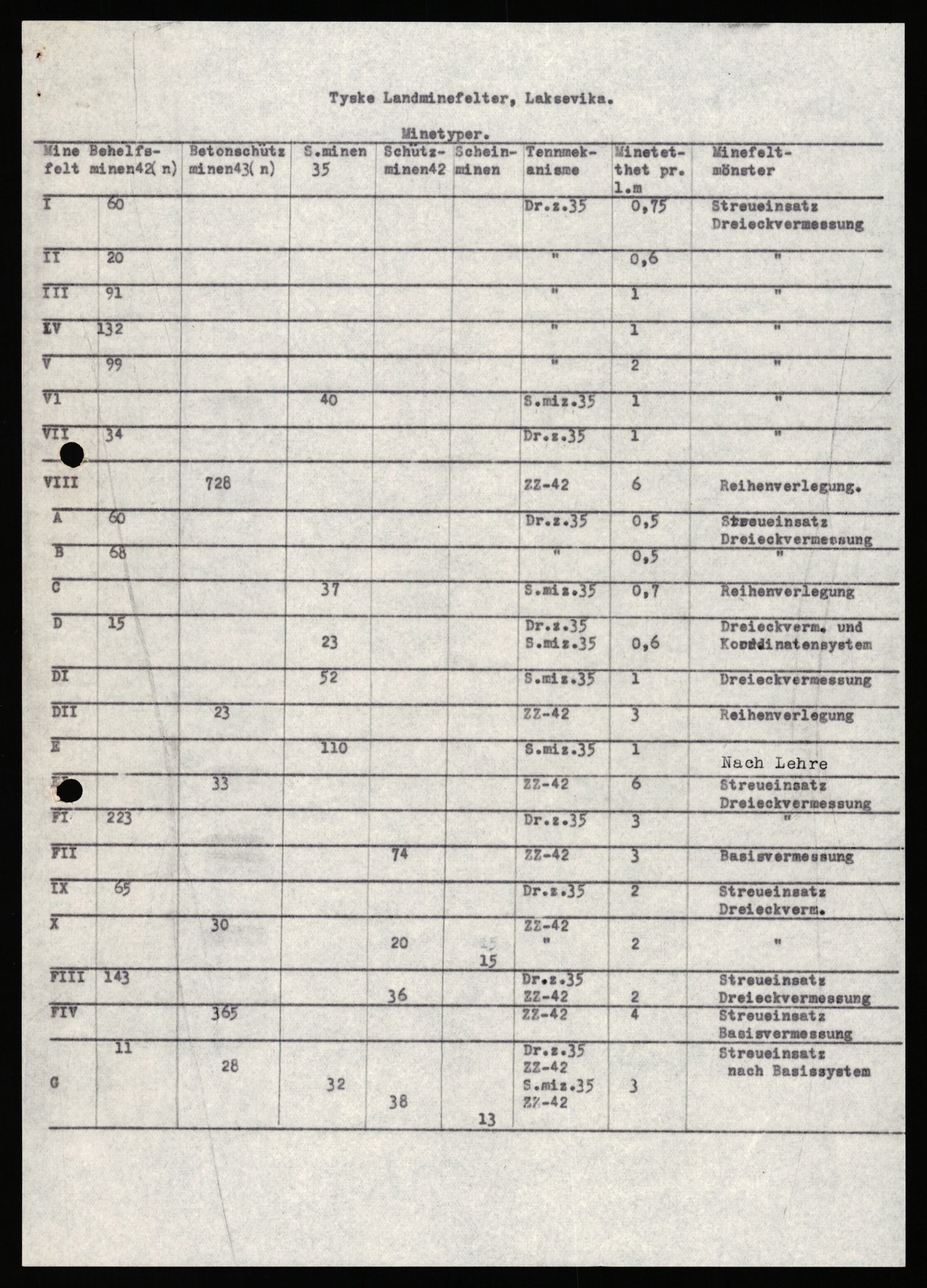 Forsvaret, Sørlandet sjøforsvarsdistrikt, AV/RA-RAFA-3266/F/Fb/Fbf/L0323: Tyske landminefelter, 1945, p. 43