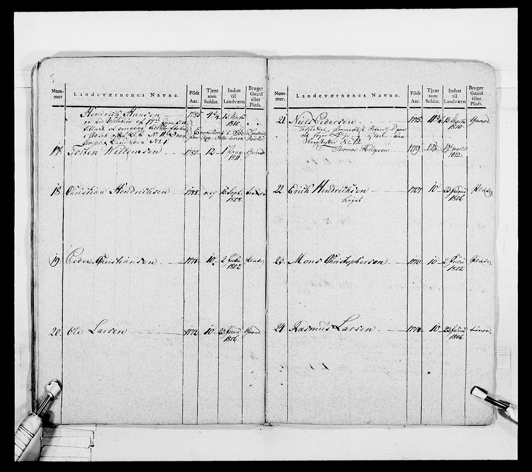 Generalitets- og kommissariatskollegiet, Det kongelige norske kommissariatskollegium, AV/RA-EA-5420/E/Eh/L0050: Akershusiske skarpskytterregiment, 1812, p. 96