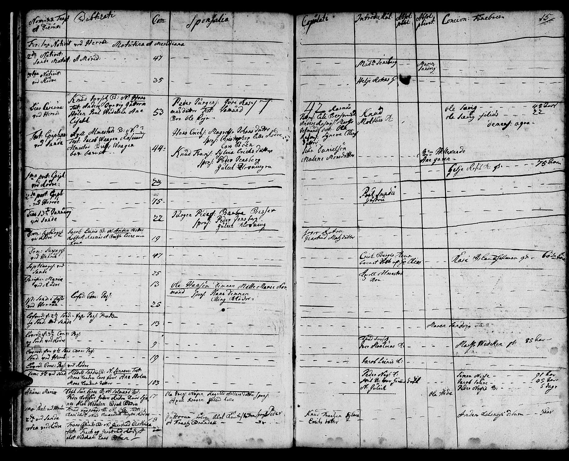 Ministerialprotokoller, klokkerbøker og fødselsregistre - Møre og Romsdal, AV/SAT-A-1454/507/L0066: Parish register (official) no. 507A01, 1731-1766, p. 15