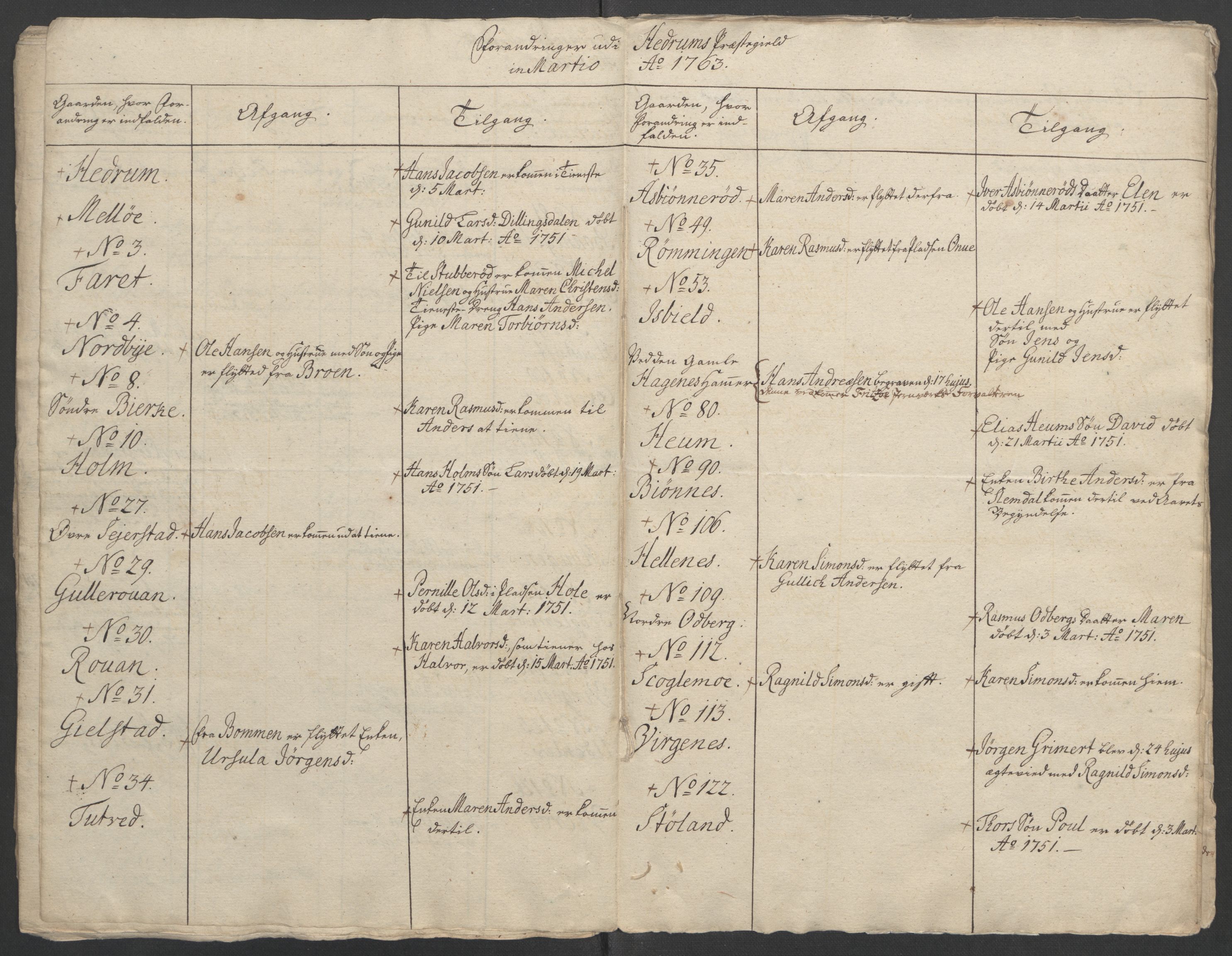 Rentekammeret inntil 1814, Reviderte regnskaper, Fogderegnskap, AV/RA-EA-4092/R33/L2033: Ekstraskatten Larvik grevskap, 1762-1764, p. 365