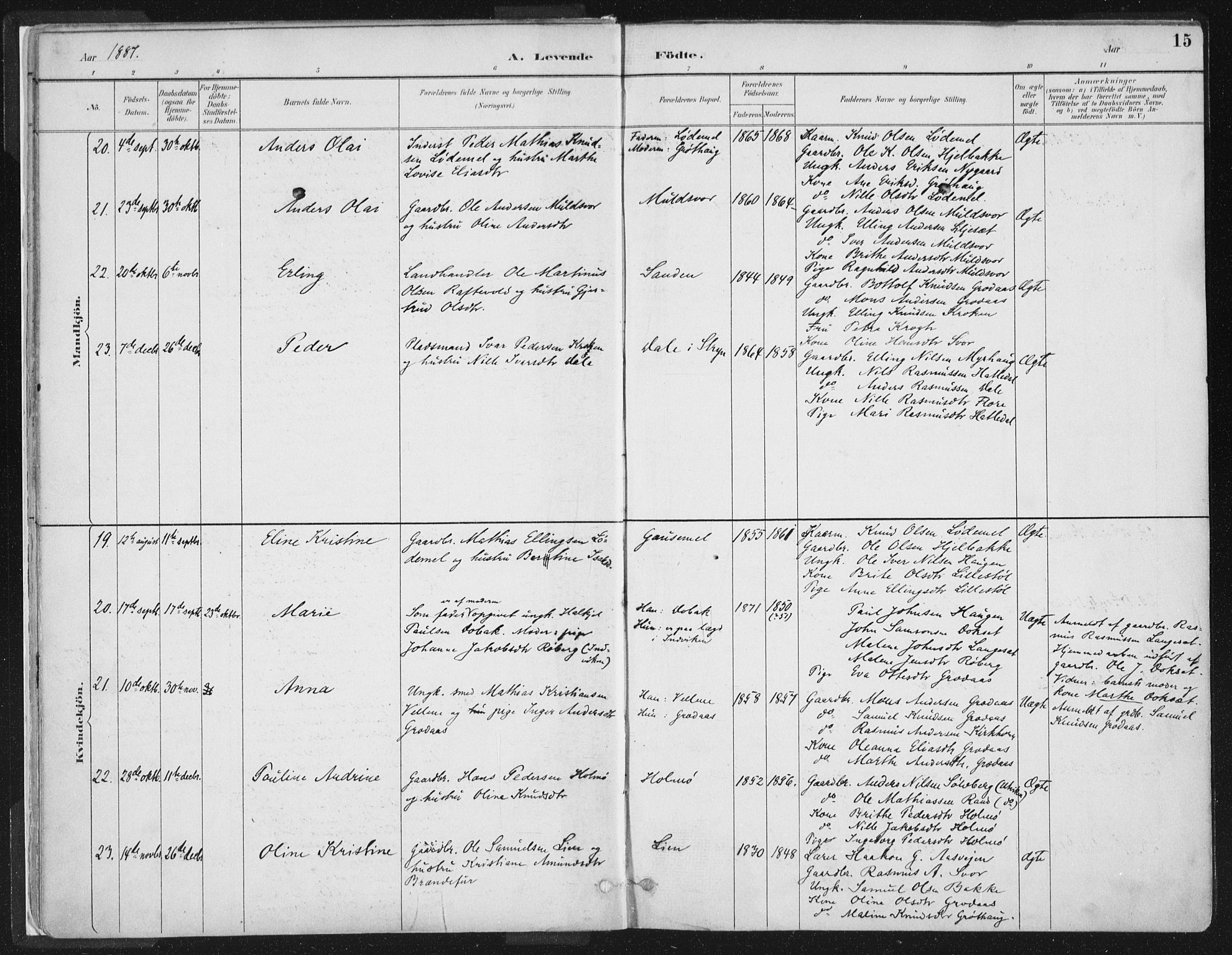 Hornindal sokneprestembete, AV/SAB-A-82401/H/Haa/Haaa/L0003/0001: Parish register (official) no. A 3A, 1887-1917, p. 15