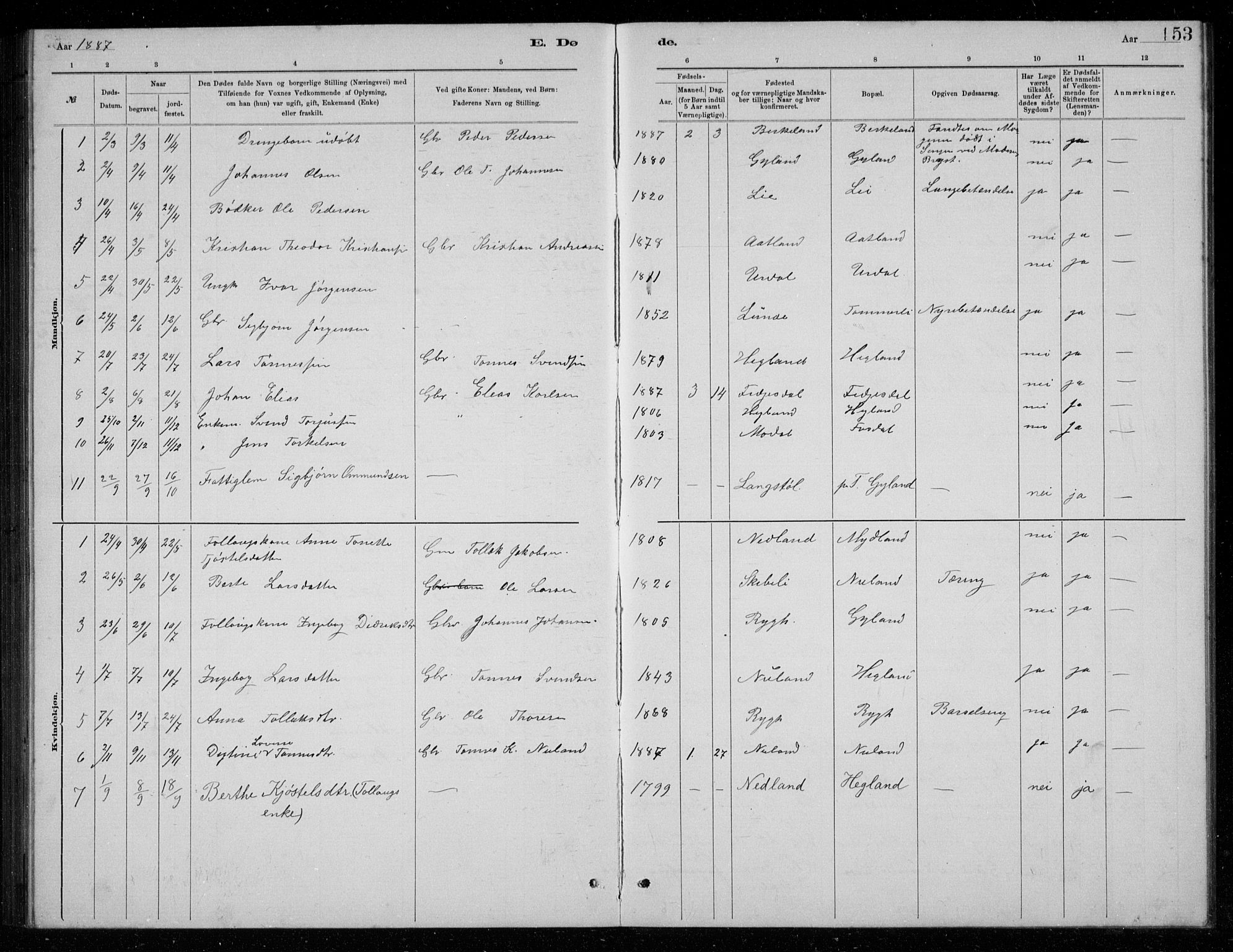 Bakke sokneprestkontor, SAK/1111-0002/F/Fb/Fbb/L0003: Parish register (copy) no. B 3, 1878-1896, p. 153
