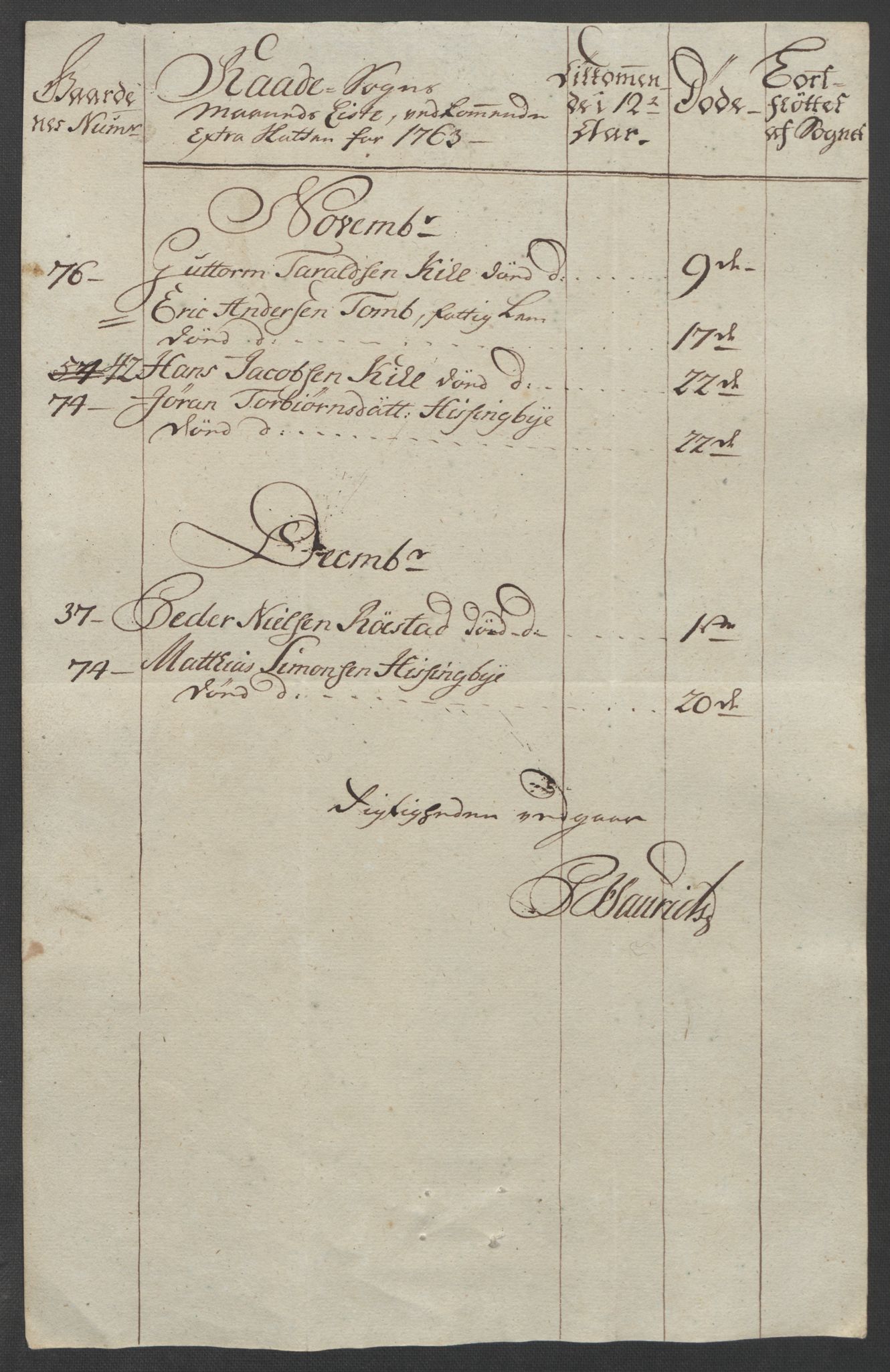 Rentekammeret inntil 1814, Reviderte regnskaper, Fogderegnskap, AV/RA-EA-4092/R04/L0261: Ekstraskatten Moss, Onsøy, Tune, Veme og Åbygge, 1763, p. 194