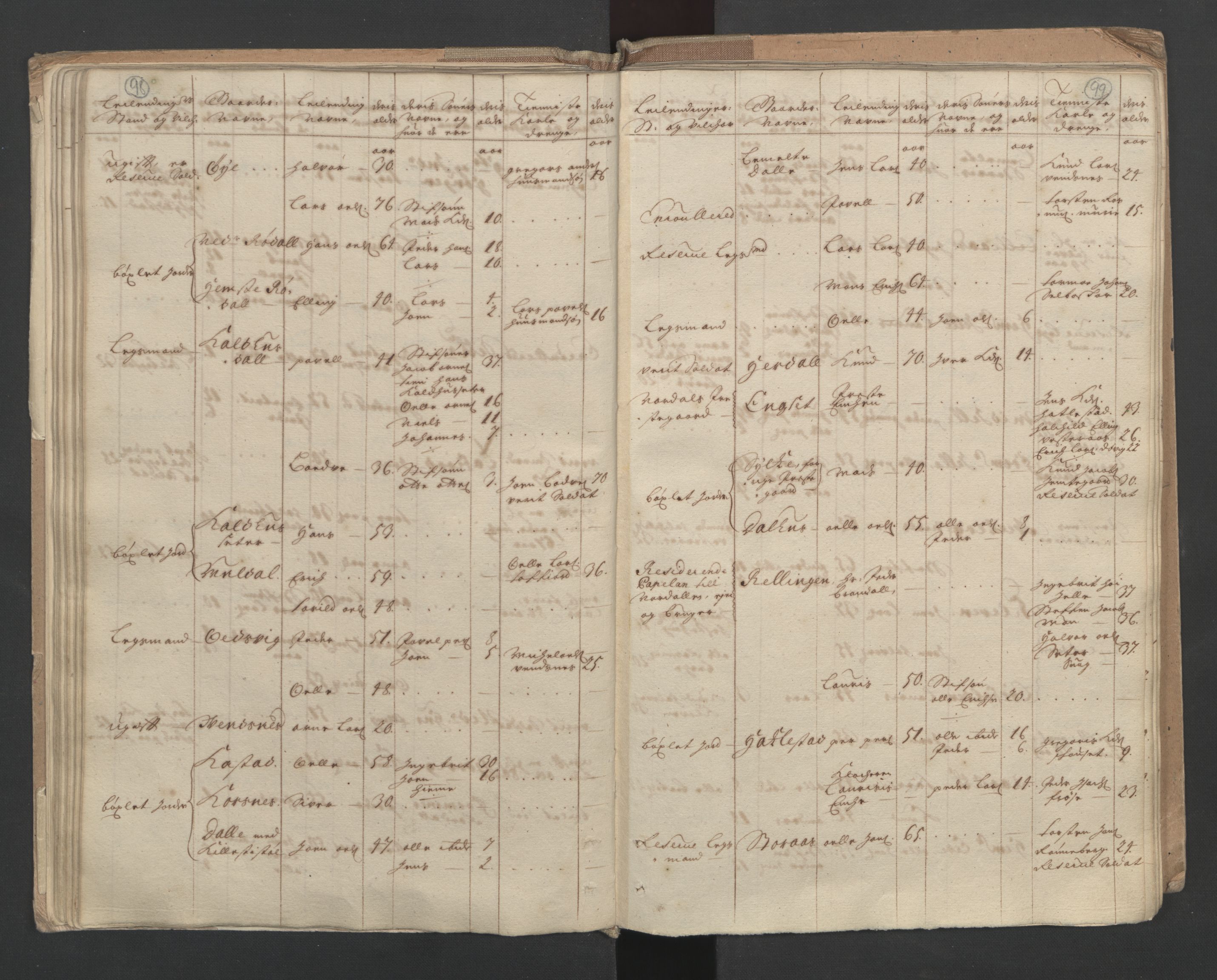 RA, Census (manntall) 1701, no. 10: Sunnmøre fogderi, 1701, p. 98-99