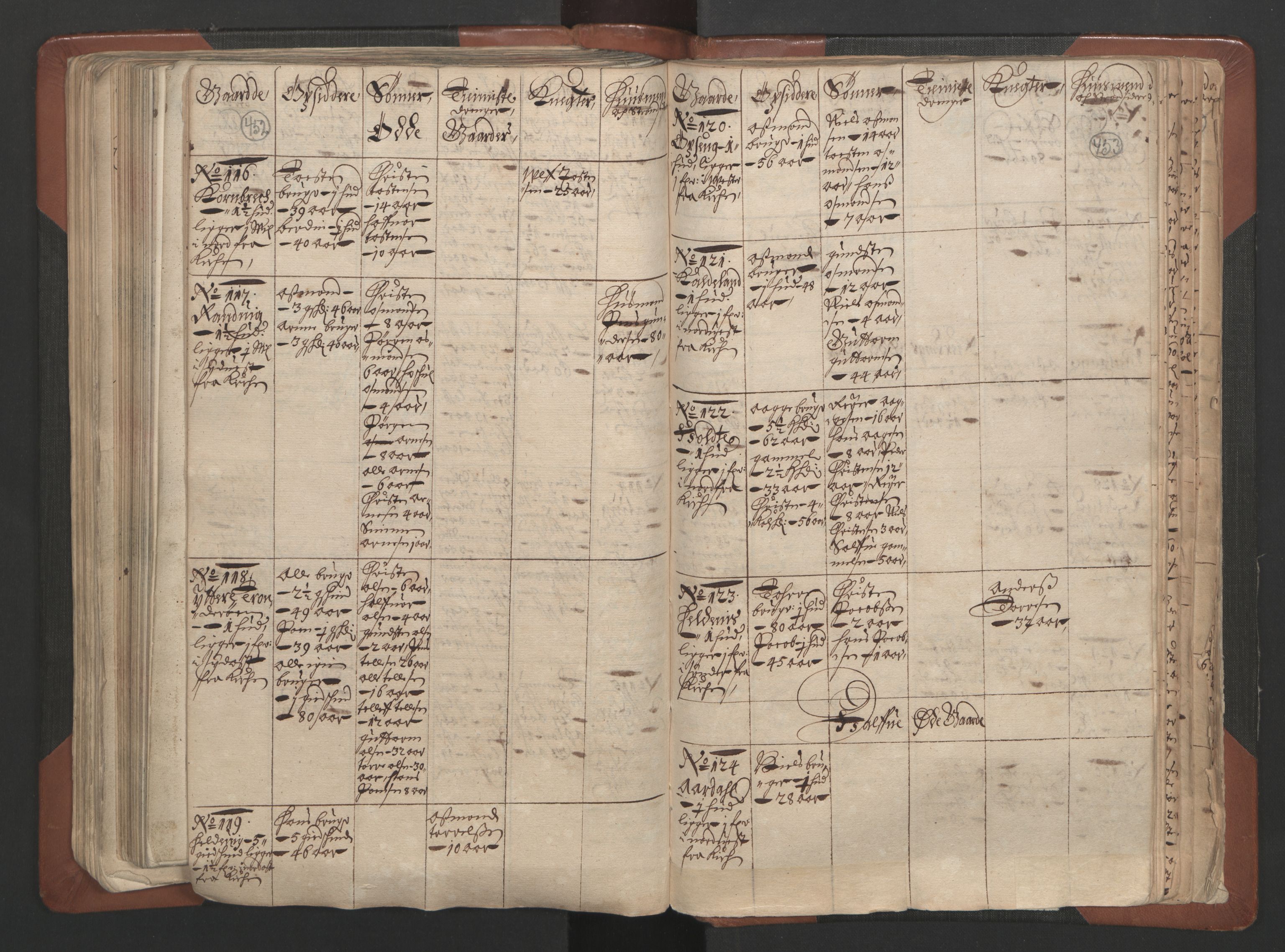 RA, Bailiff's Census 1664-1666, no. 7: Nedenes fogderi, 1664-1666, p. 452-453