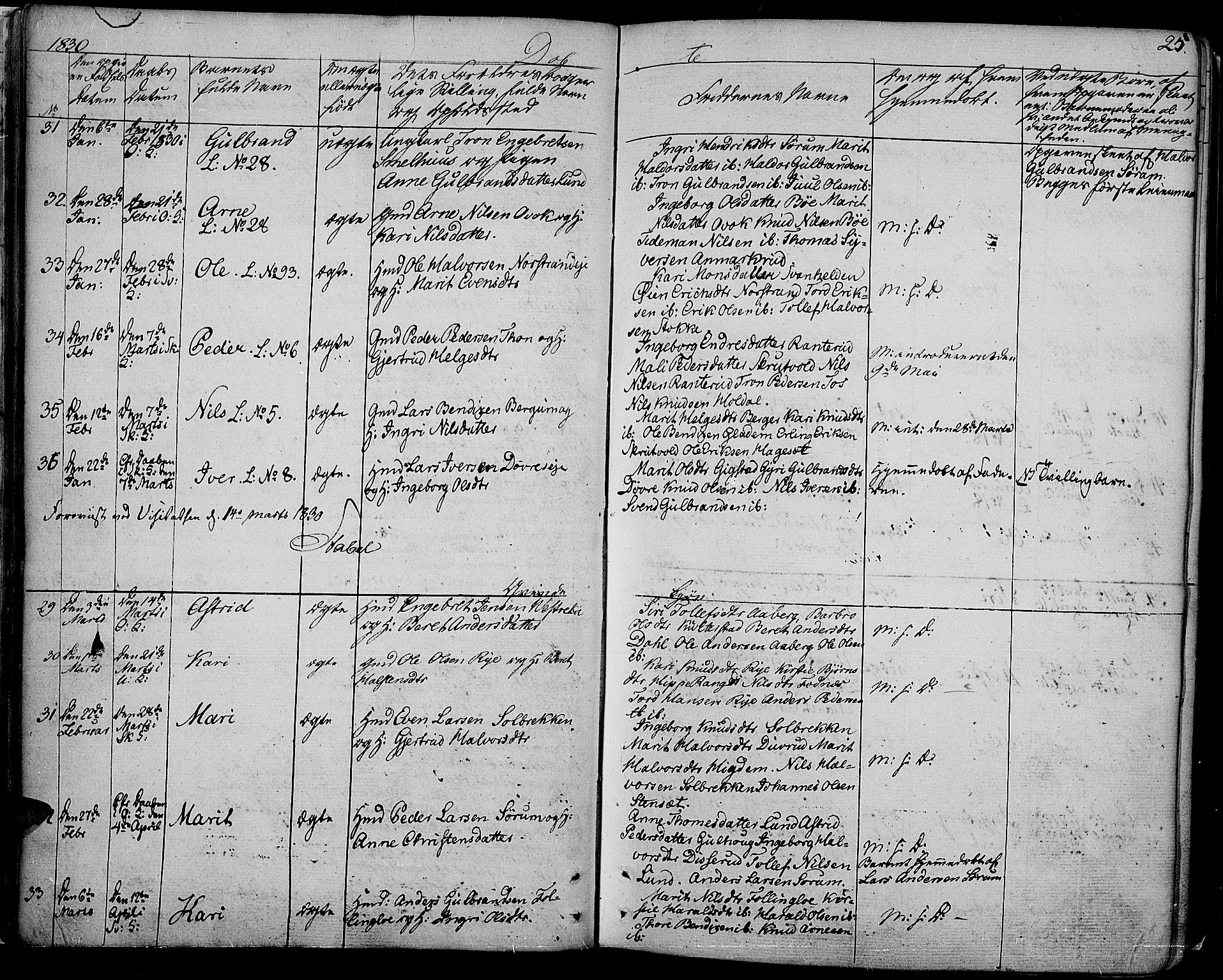Nord-Aurdal prestekontor, SAH/PREST-132/H/Ha/Haa/L0003: Parish register (official) no. 3, 1828-1841, p. 25