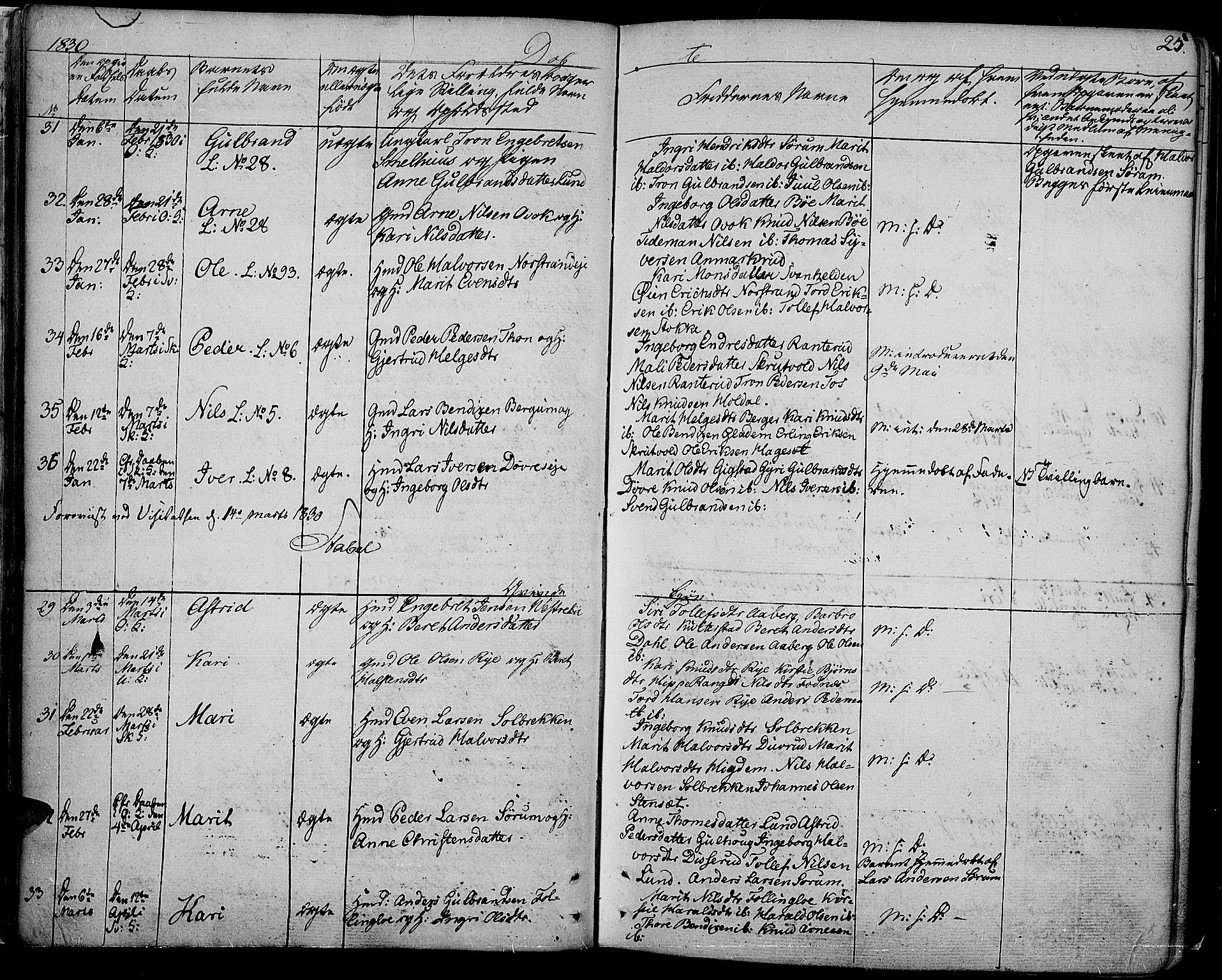 Nord-Aurdal prestekontor, AV/SAH-PREST-132/H/Ha/Haa/L0003: Parish register (official) no. 3, 1828-1841, p. 25