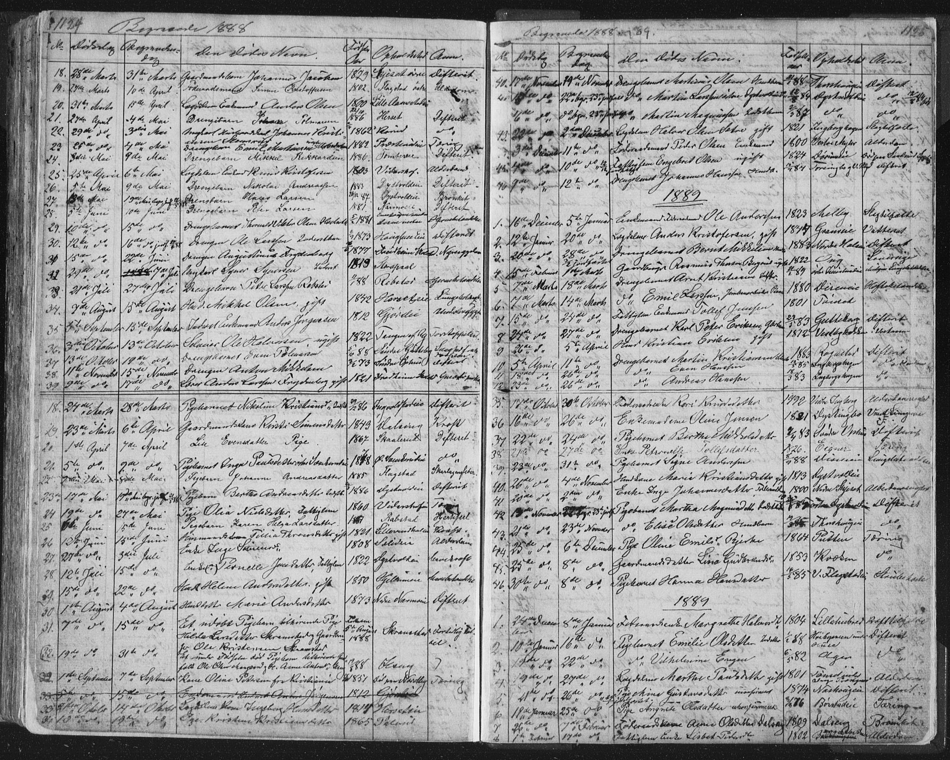 Vang prestekontor, Hedmark, SAH/PREST-008/H/Ha/Hab/L0010B: Parish register (copy) no. 10b, 1854-1896, p. 1124-1125