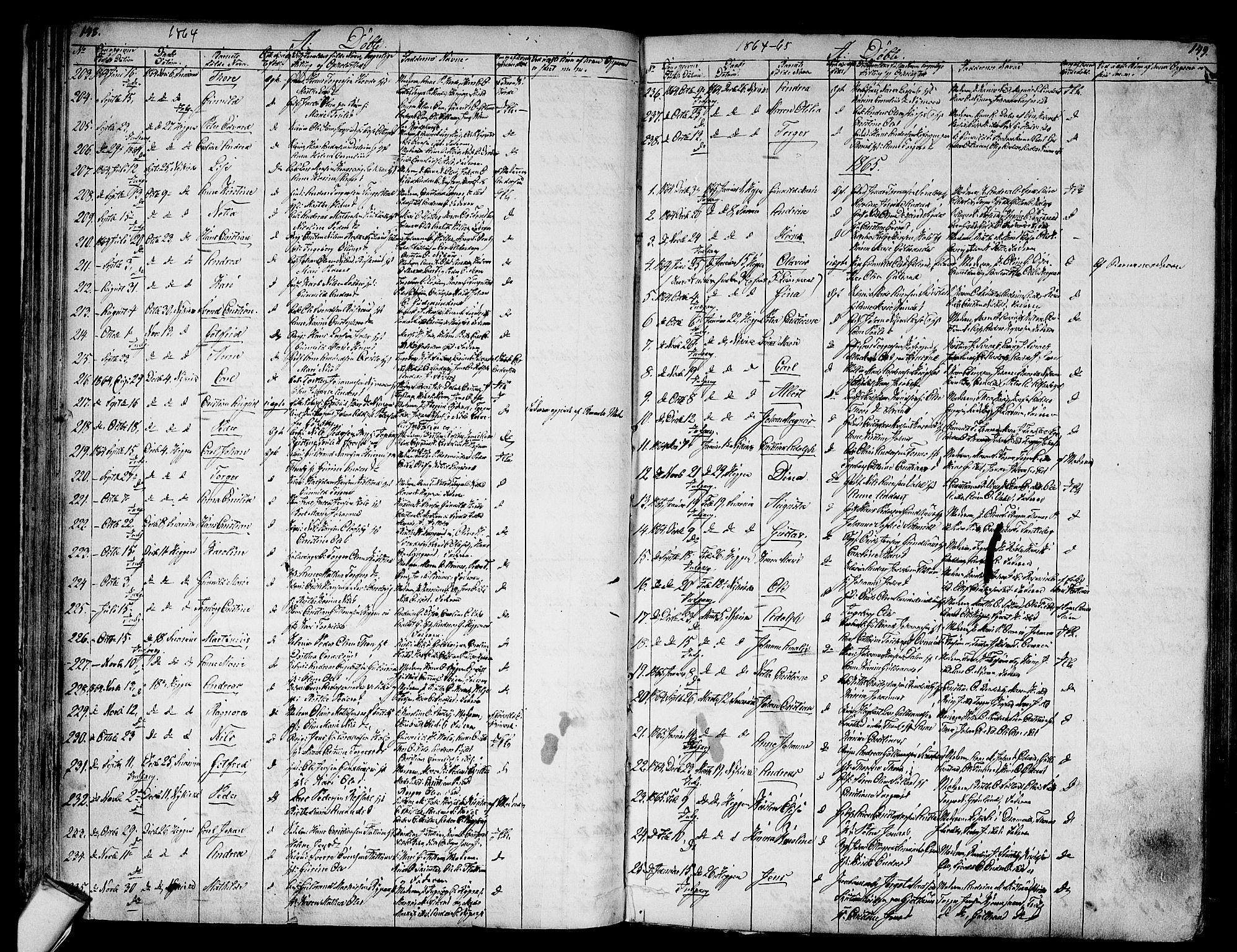 Modum kirkebøker, SAKO/A-234/G/Ga/L0006: Parish register (copy) no. I 6, 1854-1868, p. 148-149
