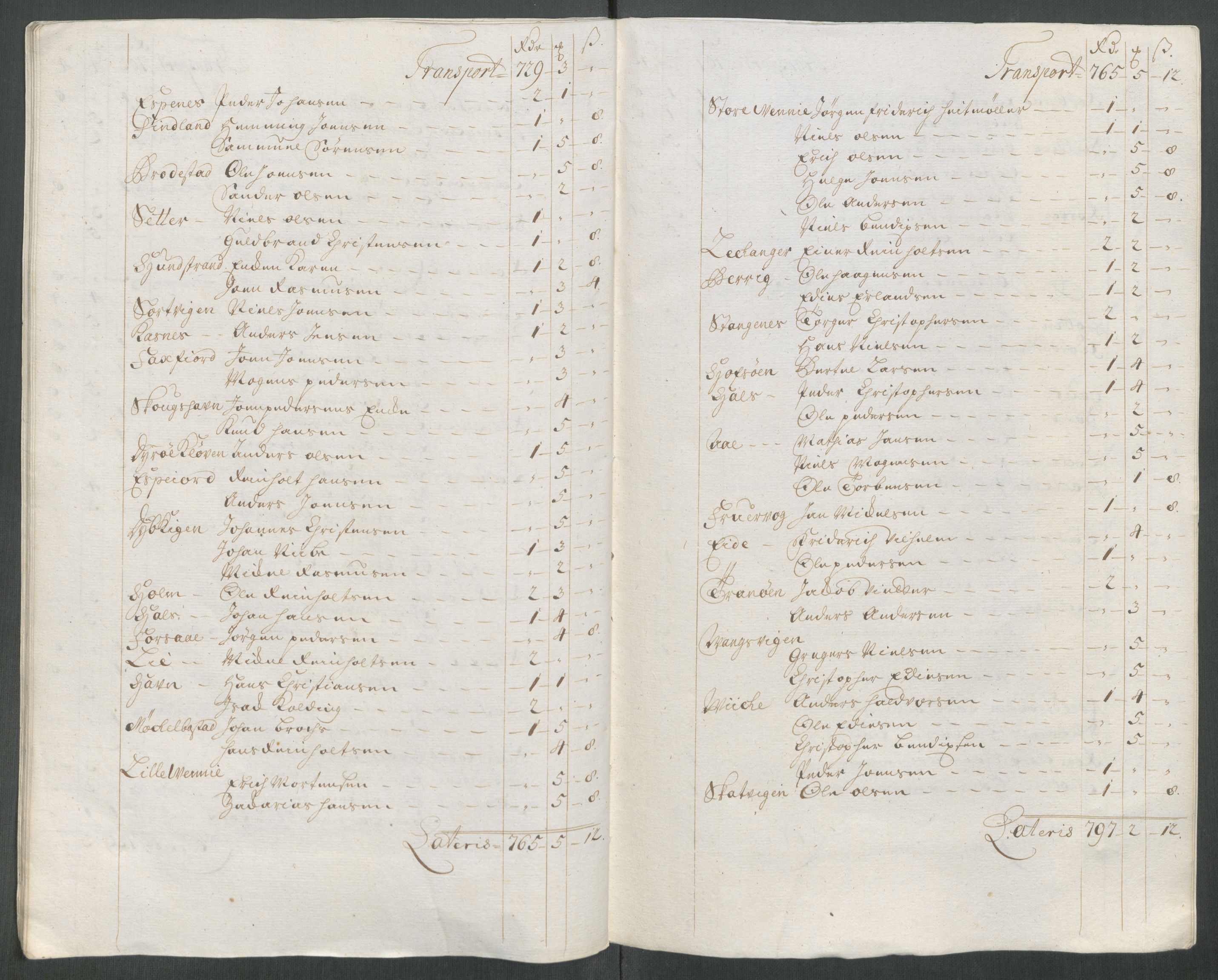 Rentekammeret inntil 1814, Reviderte regnskaper, Fogderegnskap, AV/RA-EA-4092/R68/L4763: Fogderegnskap Senja og Troms, 1717, p. 188