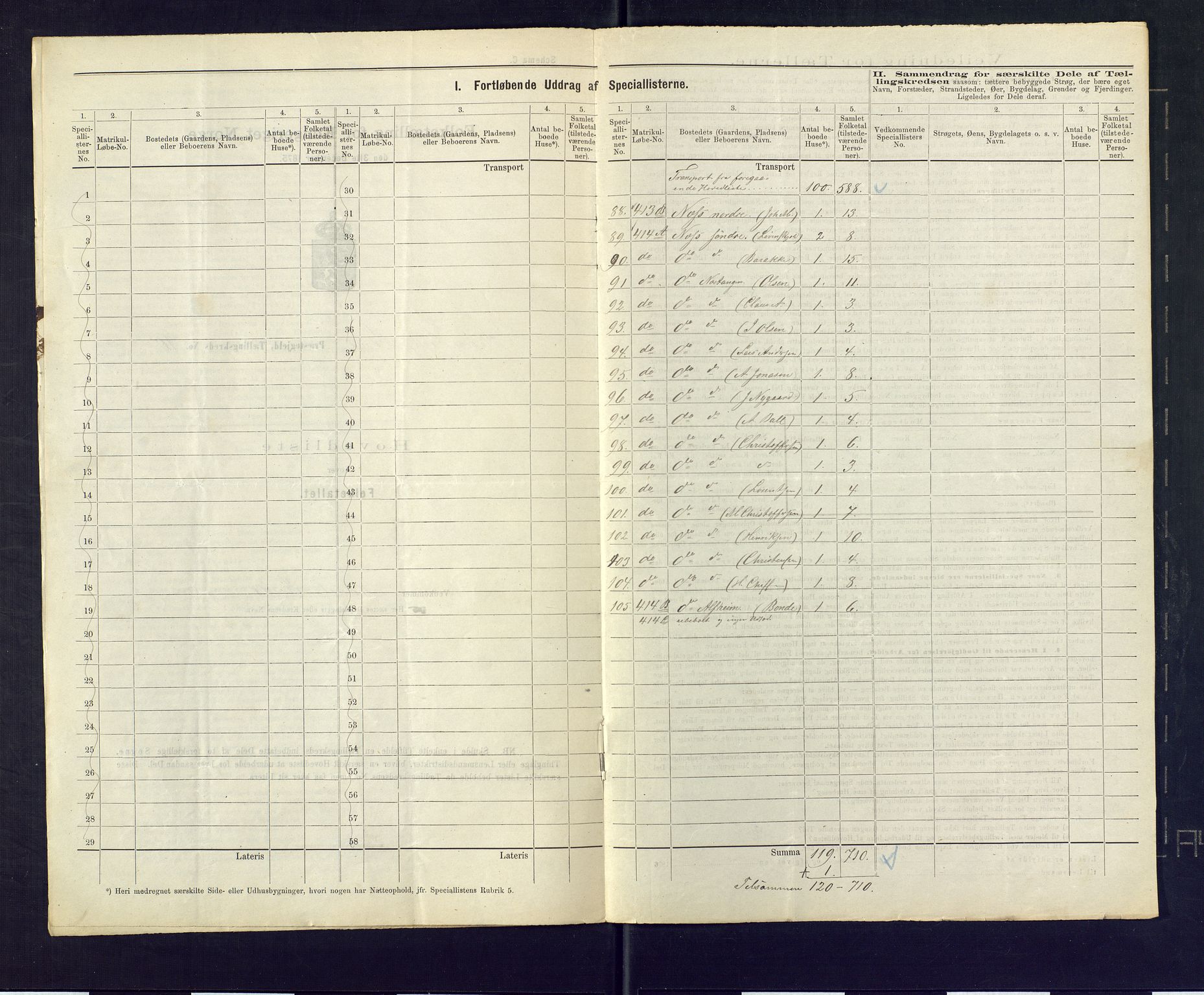 SAKO, 1875 census for 0721P Sem, 1875, p. 56