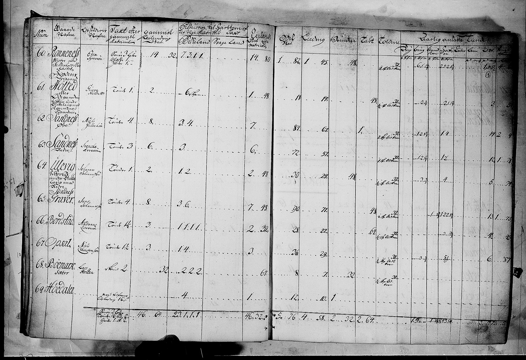 Rentekammeret inntil 1814, Realistisk ordnet avdeling, AV/RA-EA-4070/N/Nb/Nbf/L0122: Øvre og Nedre Telemark matrikkelprotokoll, 1723, p. 12b-13a