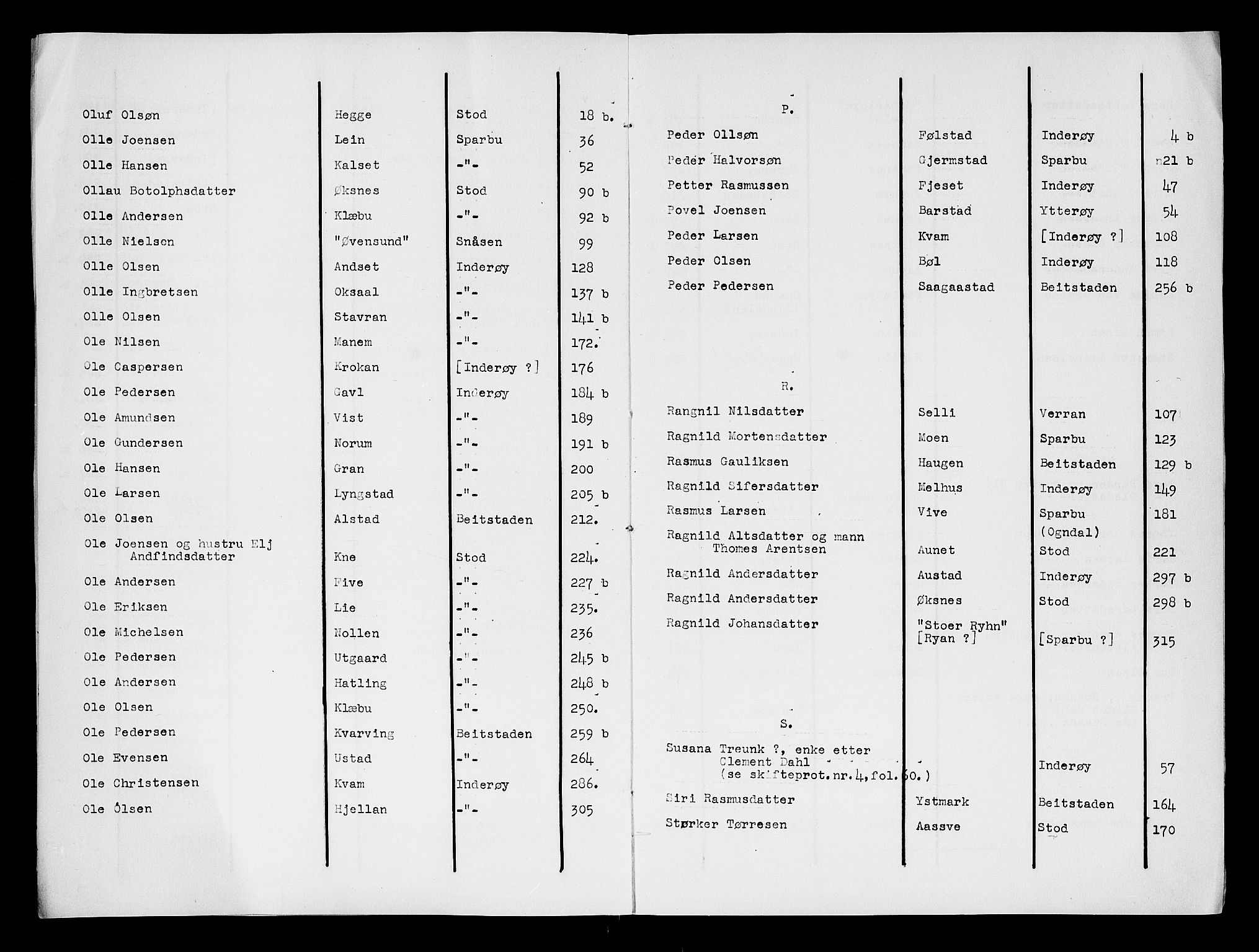 Inderøy sorenskriveri, AV/SAT-A-4147/1/3/3A/L0005: Skifteprotokoll, 1710-1723