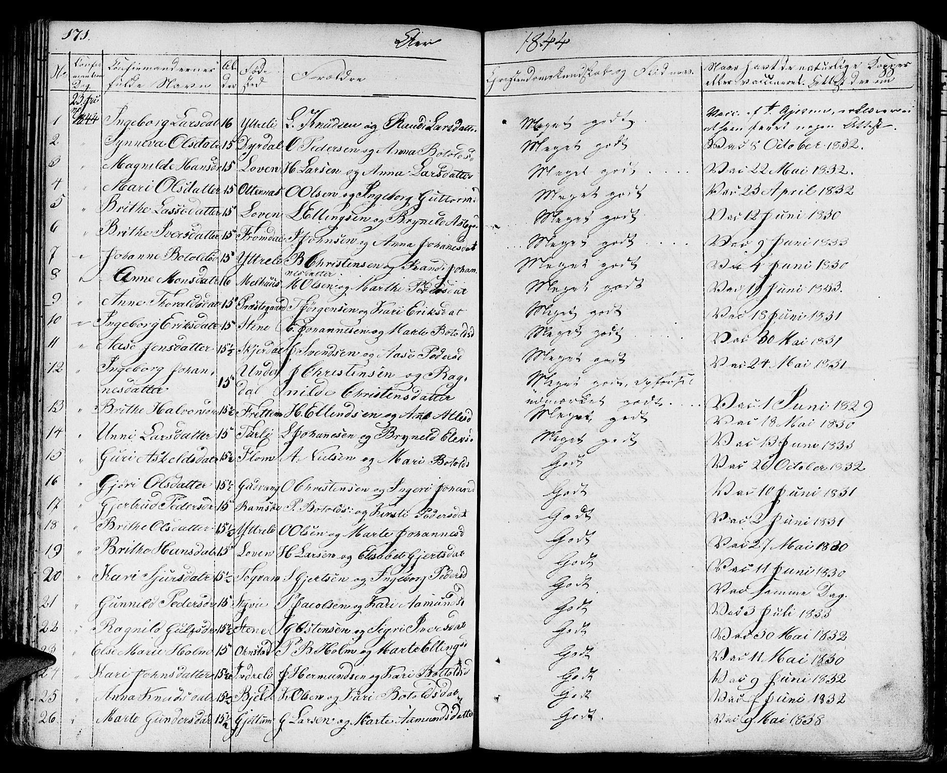 Aurland sokneprestembete, SAB/A-99937/H/Ha/Haa/L0006: Parish register (official) no. A 6, 1821-1859, p. 171