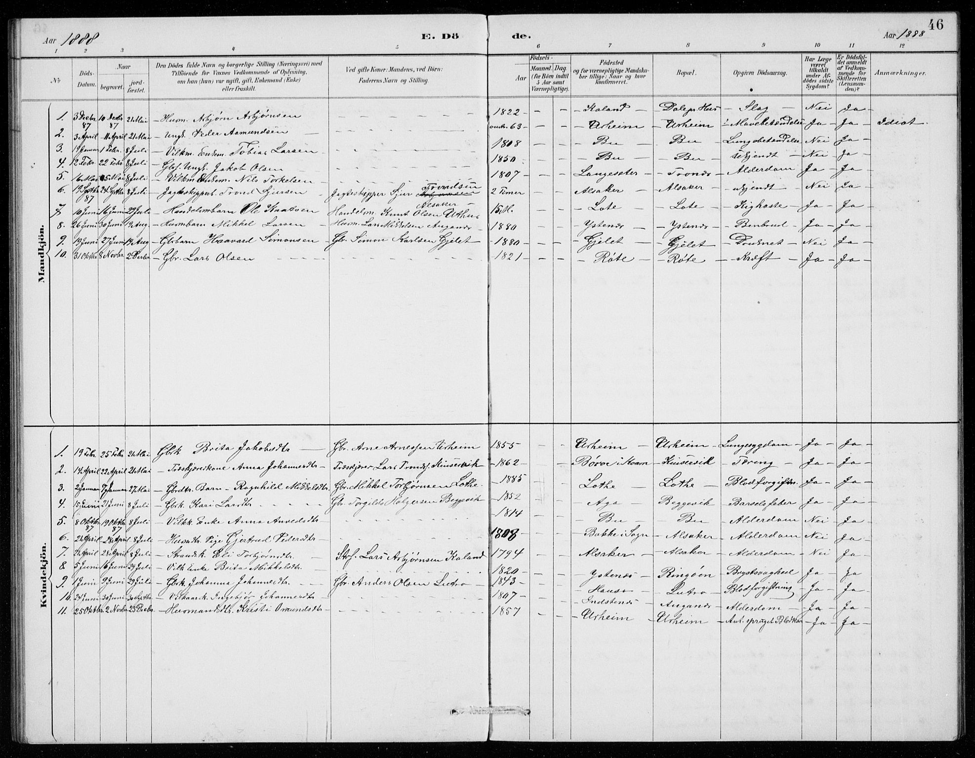 Ullensvang sokneprestembete, SAB/A-78701/H/Hab: Parish register (copy) no. E  9, 1886-1938, p. 46
