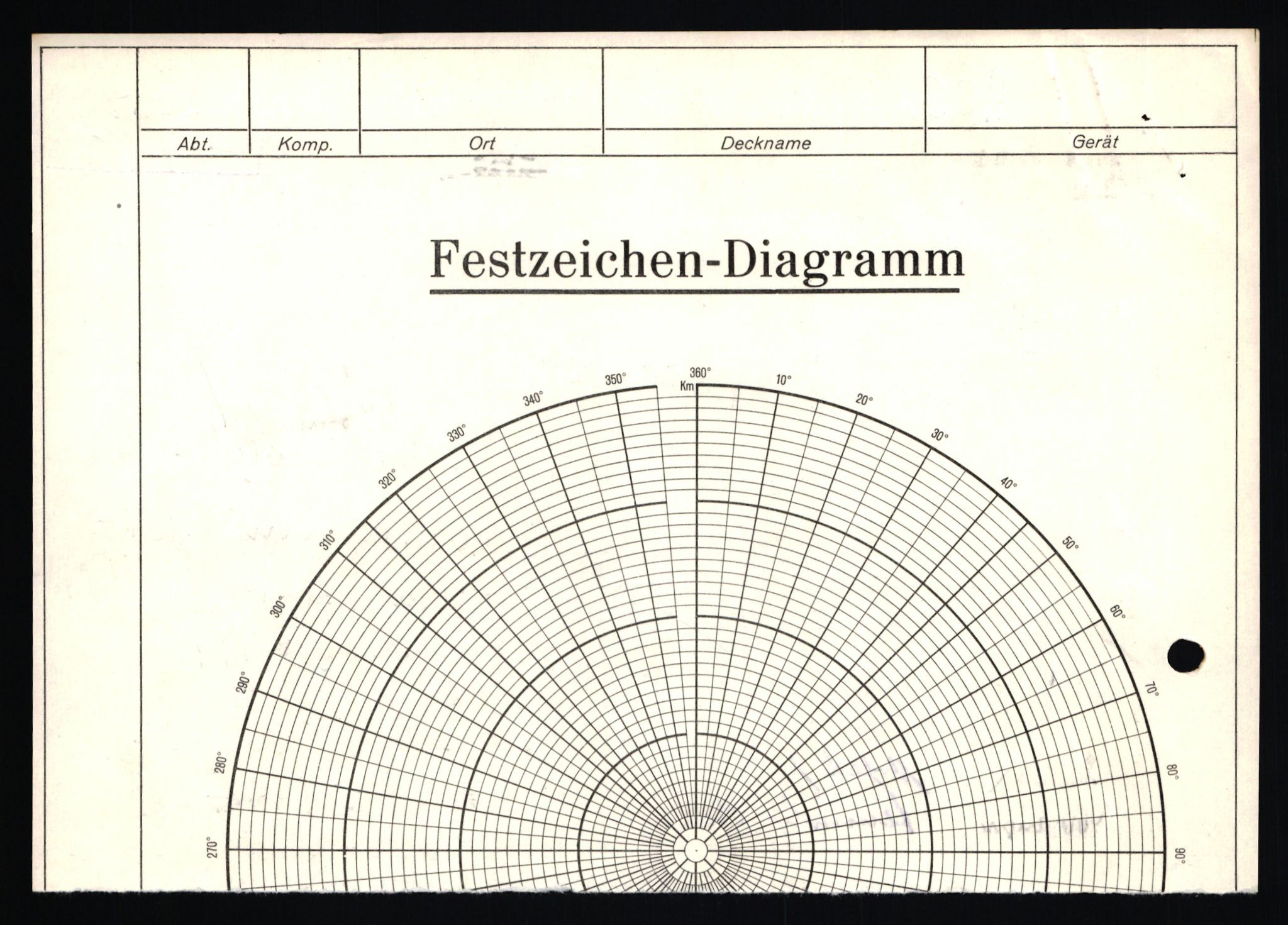 Deutscher Oberbefehlshaber Norwegen (DOBN), AV/RA-RAFA-2197/D/Dl/L0119: DB Zone Stavanger Abt. Ic, 1945, p. 105