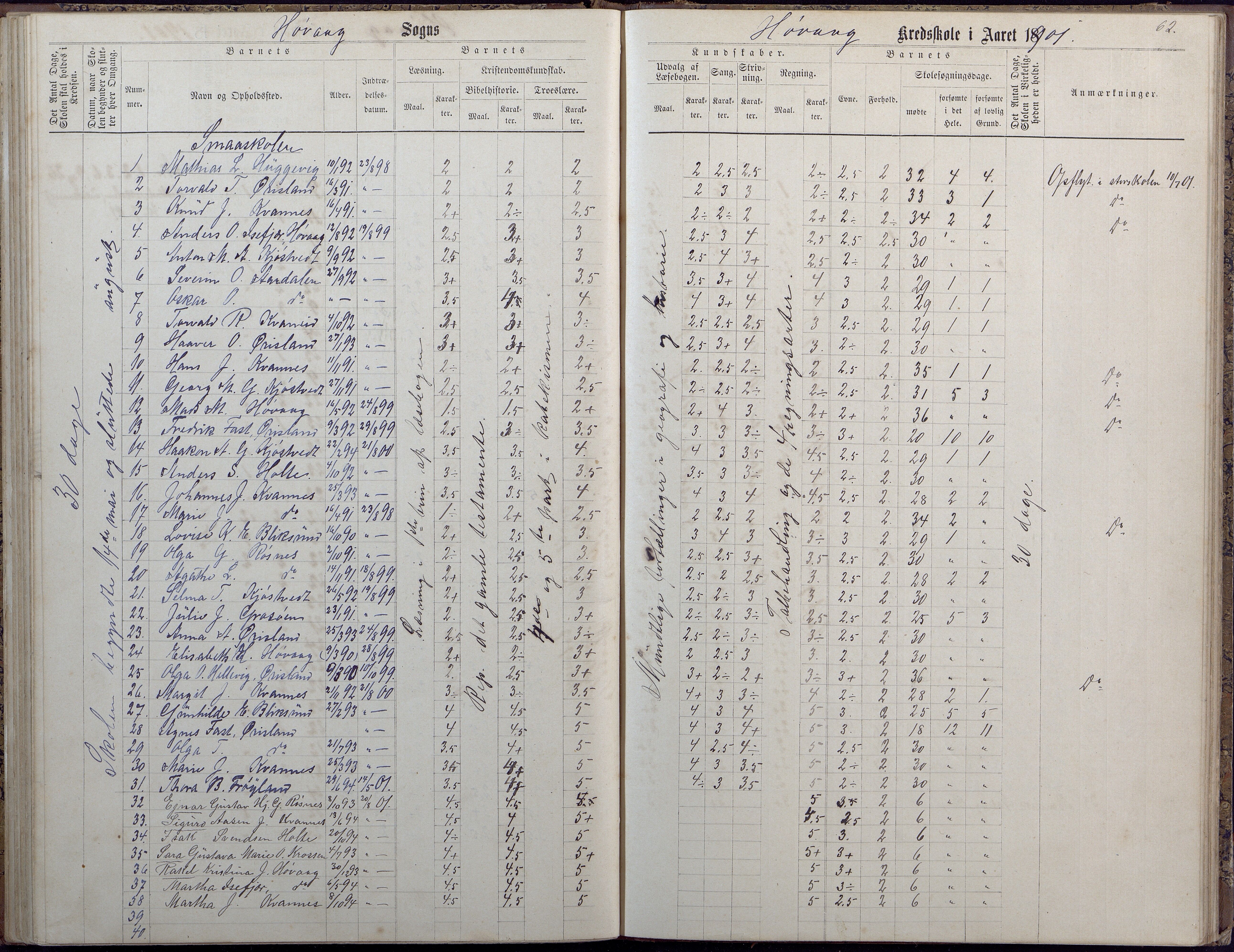 Høvåg kommune, AAKS/KA0927-PK/2/2/L0009: Høvåg - Protokoll for frivillig undervisning, 1876-1902, p. 62