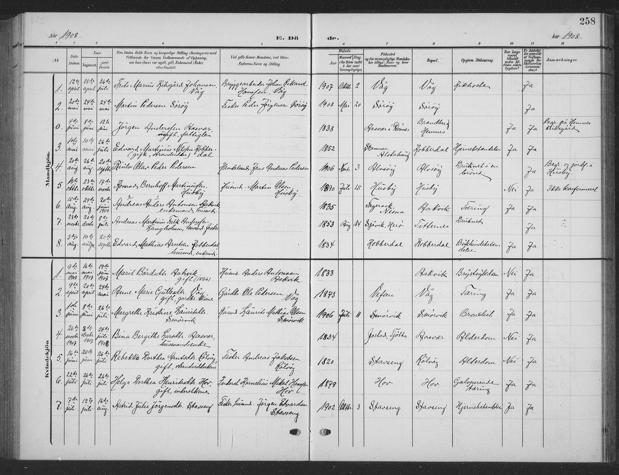 Ministerialprotokoller, klokkerbøker og fødselsregistre - Nordland, AV/SAT-A-1459/835/L0533: Parish register (copy) no. 835C05, 1906-1939, p. 258