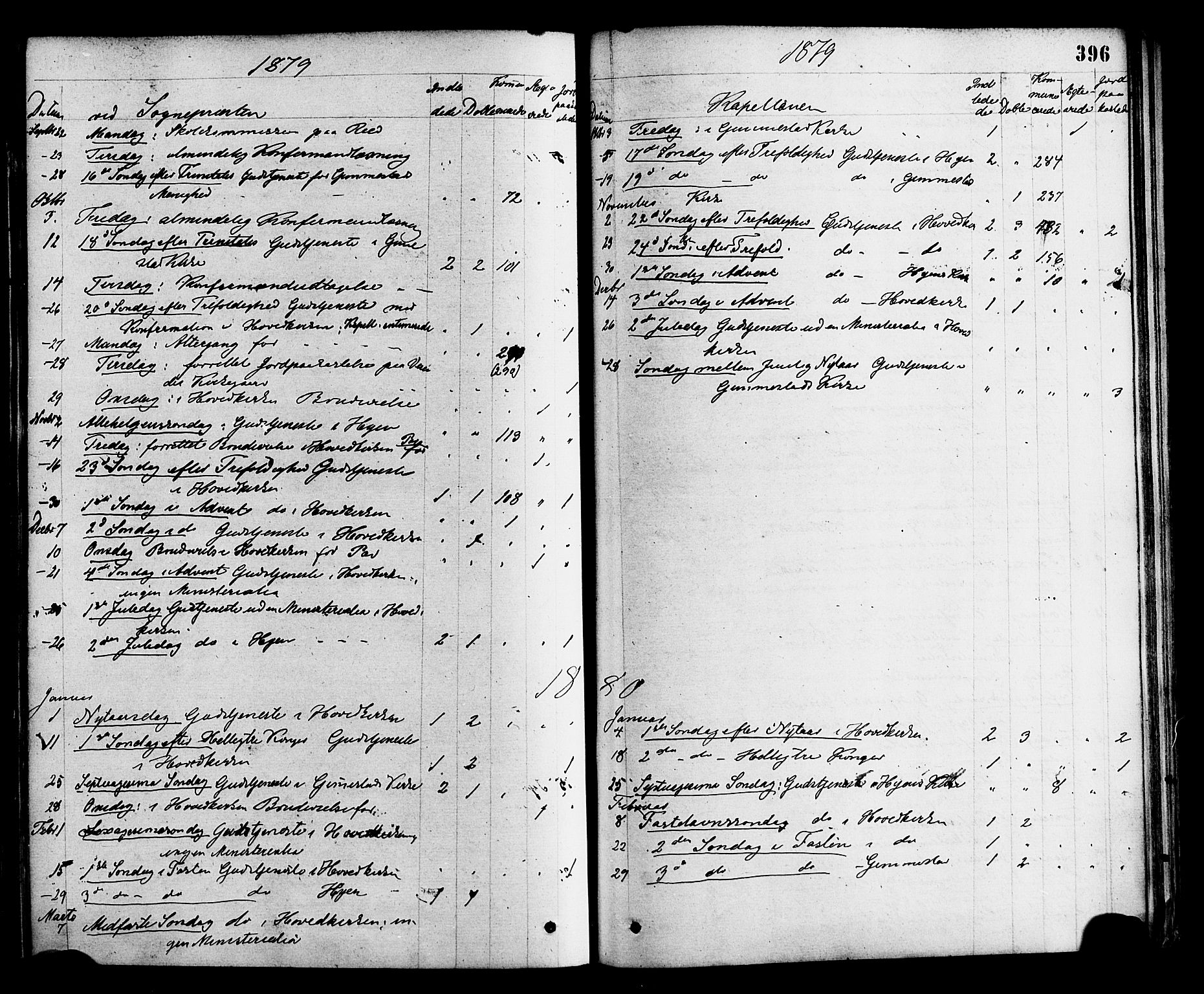 Gloppen sokneprestembete, AV/SAB-A-80101/H/Haa/Haaa/L0010: Parish register (official) no. A 10, 1871-1884, p. 396