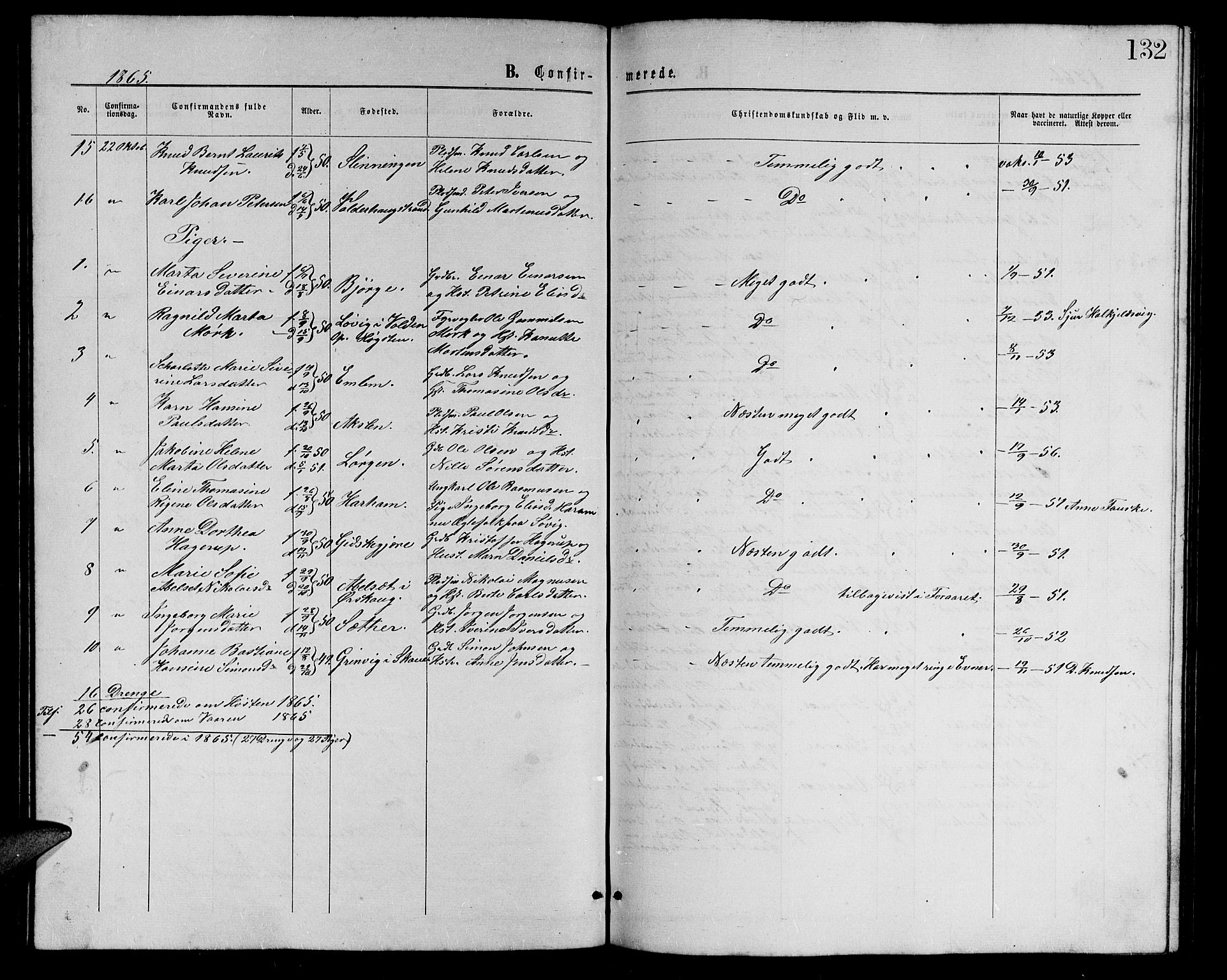 Ministerialprotokoller, klokkerbøker og fødselsregistre - Møre og Romsdal, AV/SAT-A-1454/528/L0428: Parish register (copy) no. 528C09, 1864-1880, p. 132