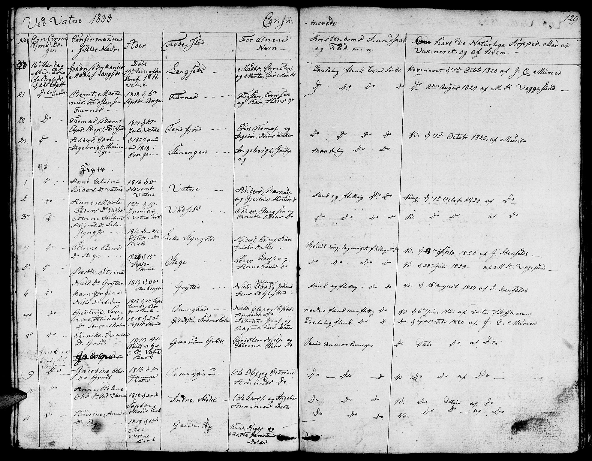 Ministerialprotokoller, klokkerbøker og fødselsregistre - Møre og Romsdal, AV/SAT-A-1454/524/L0361: Parish register (copy) no. 524C02, 1831-1840, p. 129