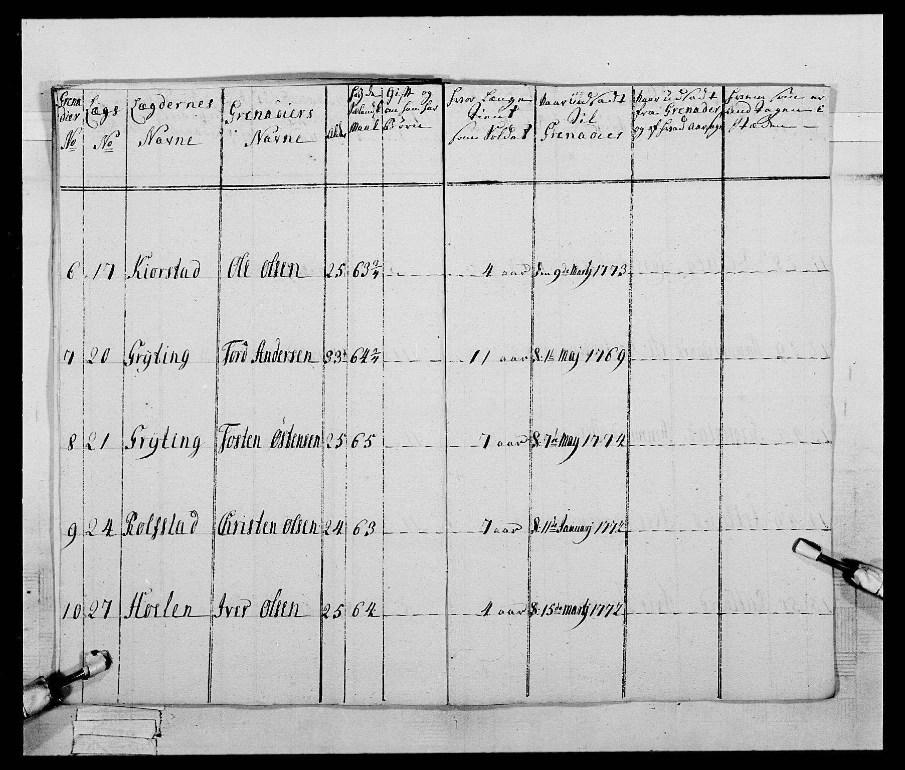 Generalitets- og kommissariatskollegiet, Det kongelige norske kommissariatskollegium, AV/RA-EA-5420/E/Eh/L0059: 1. Opplandske nasjonale infanteriregiment, 1775-1783, p. 127