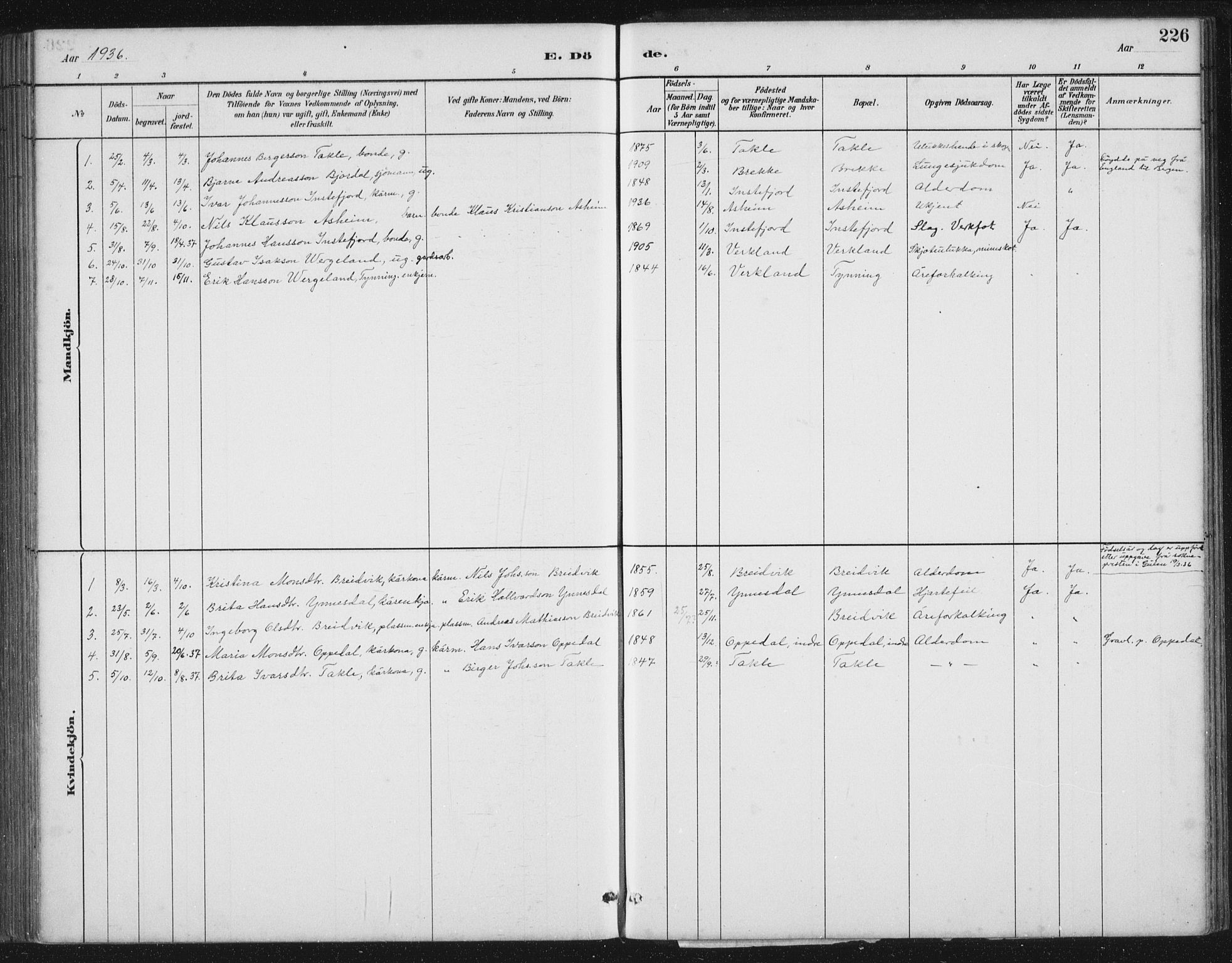 Gulen sokneprestembete, AV/SAB-A-80201/H/Hab/Habc/L0002: Parish register (copy) no. C 2, 1880-1938, p. 226