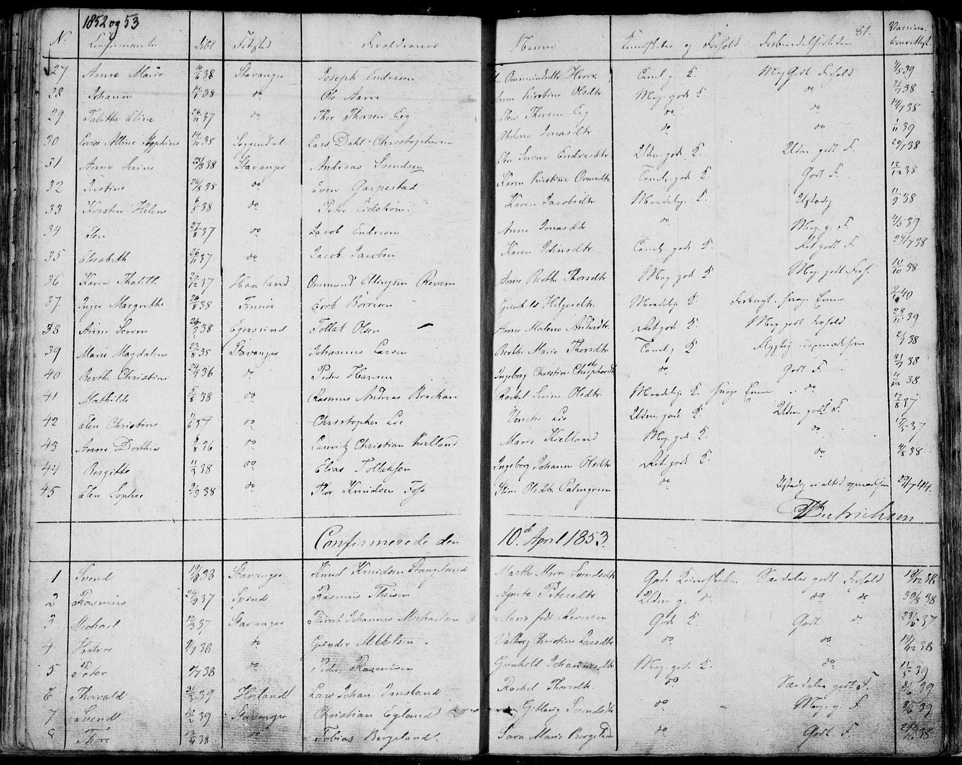 Domkirken sokneprestkontor, SAST/A-101812/001/30/30BA/L0013: Parish register (official) no. A 12, 1823-1861, p. 81