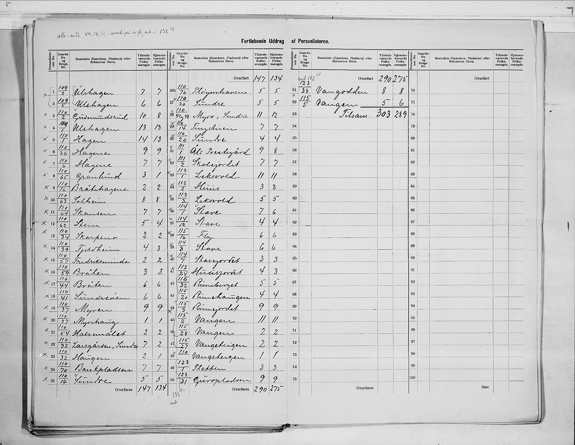 RA, 1900 census for Ål, 1900, p. 30