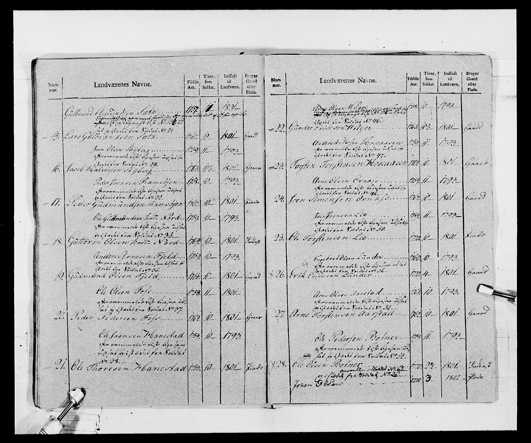 Generalitets- og kommissariatskollegiet, Det kongelige norske kommissariatskollegium, AV/RA-EA-5420/E/Eh/L0068: Opplandske nasjonale infanteriregiment, 1802-1805, p. 133