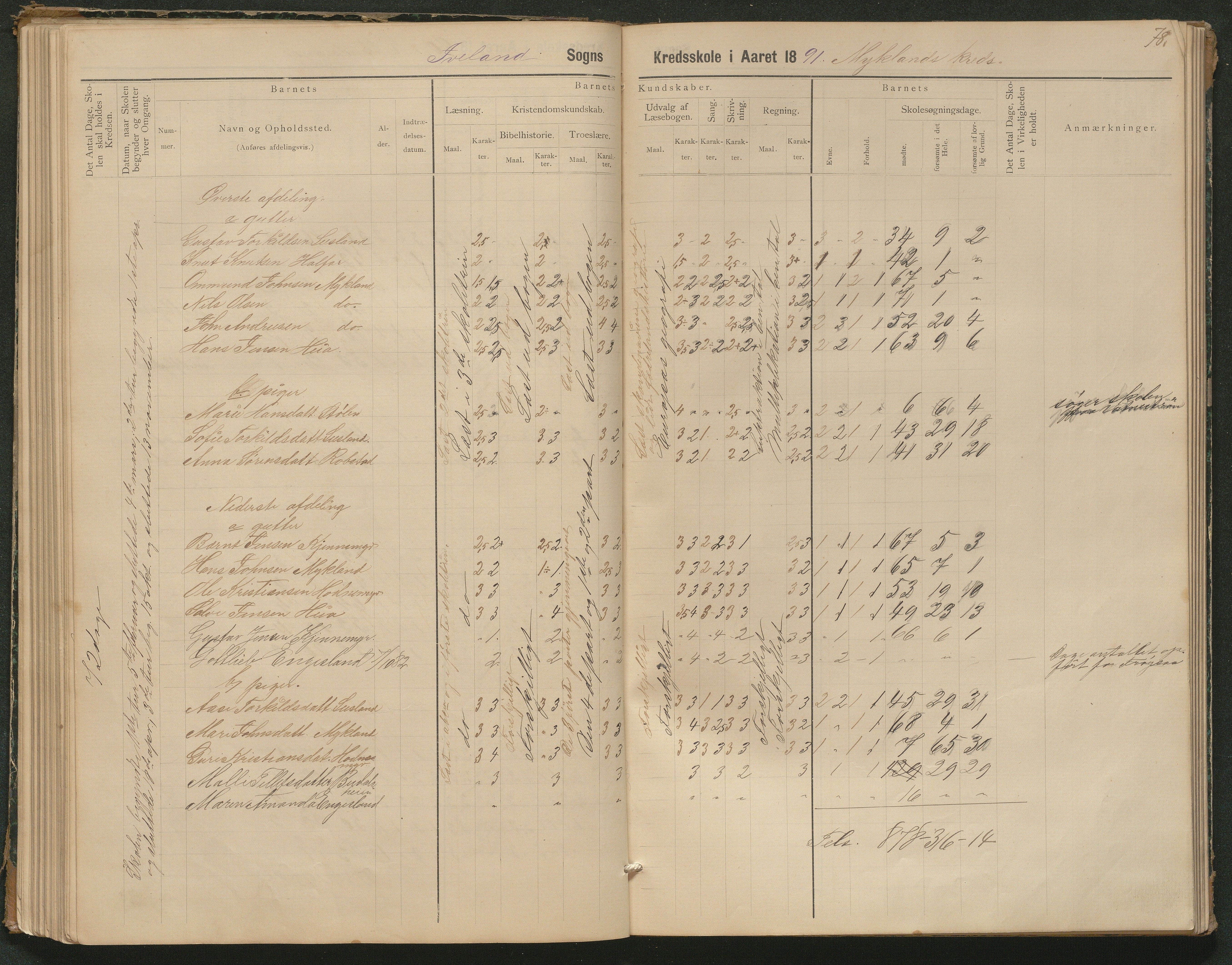 Iveland kommune, De enkelte kretsene/Skolene, AAKS/KA0935-550/A_3/L0002: Skoleprotokoll for Iveland sogns søndre skoledistrikt, 1884-1892, p. 22