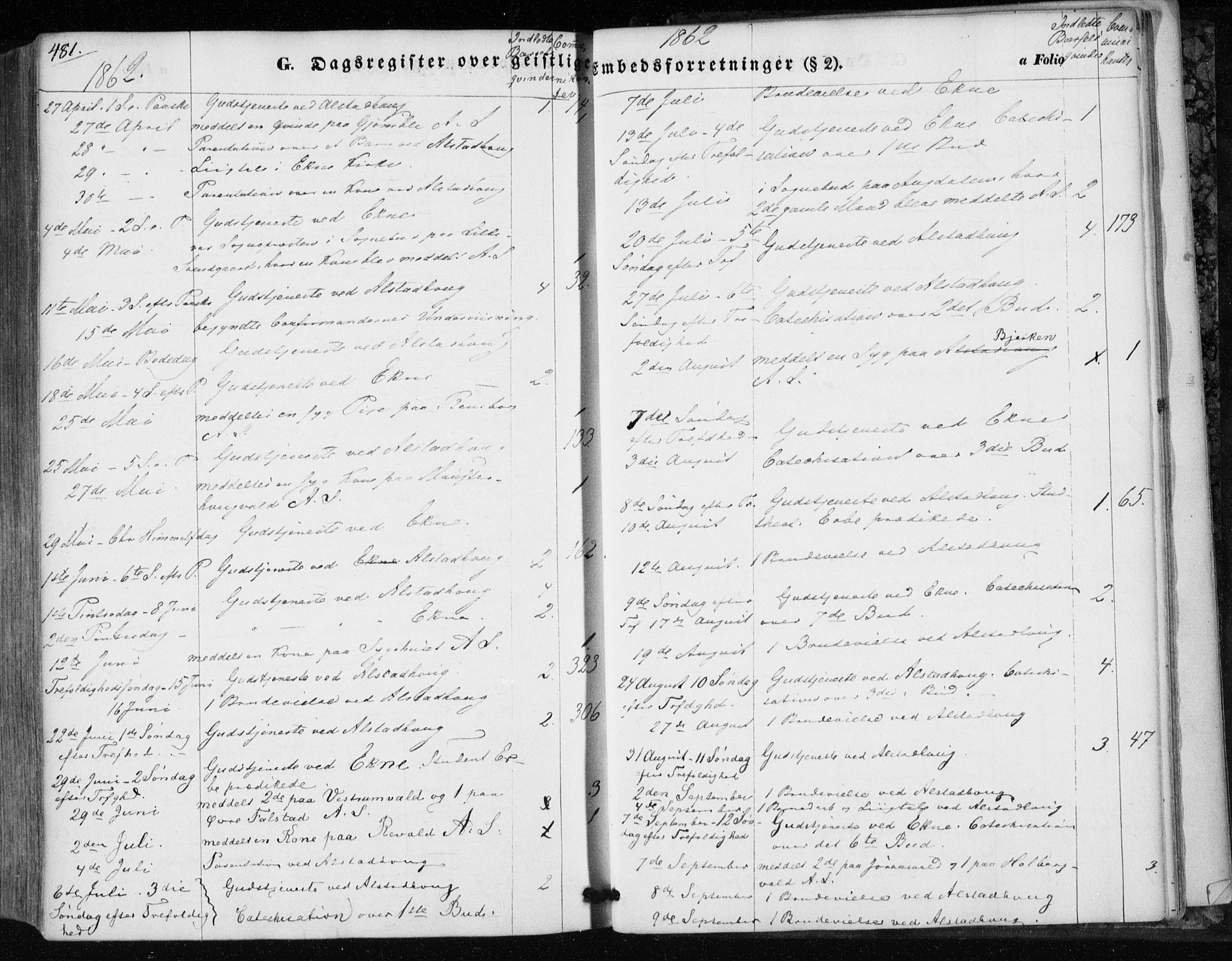 Ministerialprotokoller, klokkerbøker og fødselsregistre - Nord-Trøndelag, AV/SAT-A-1458/717/L0154: Parish register (official) no. 717A07 /1, 1850-1862, p. 481