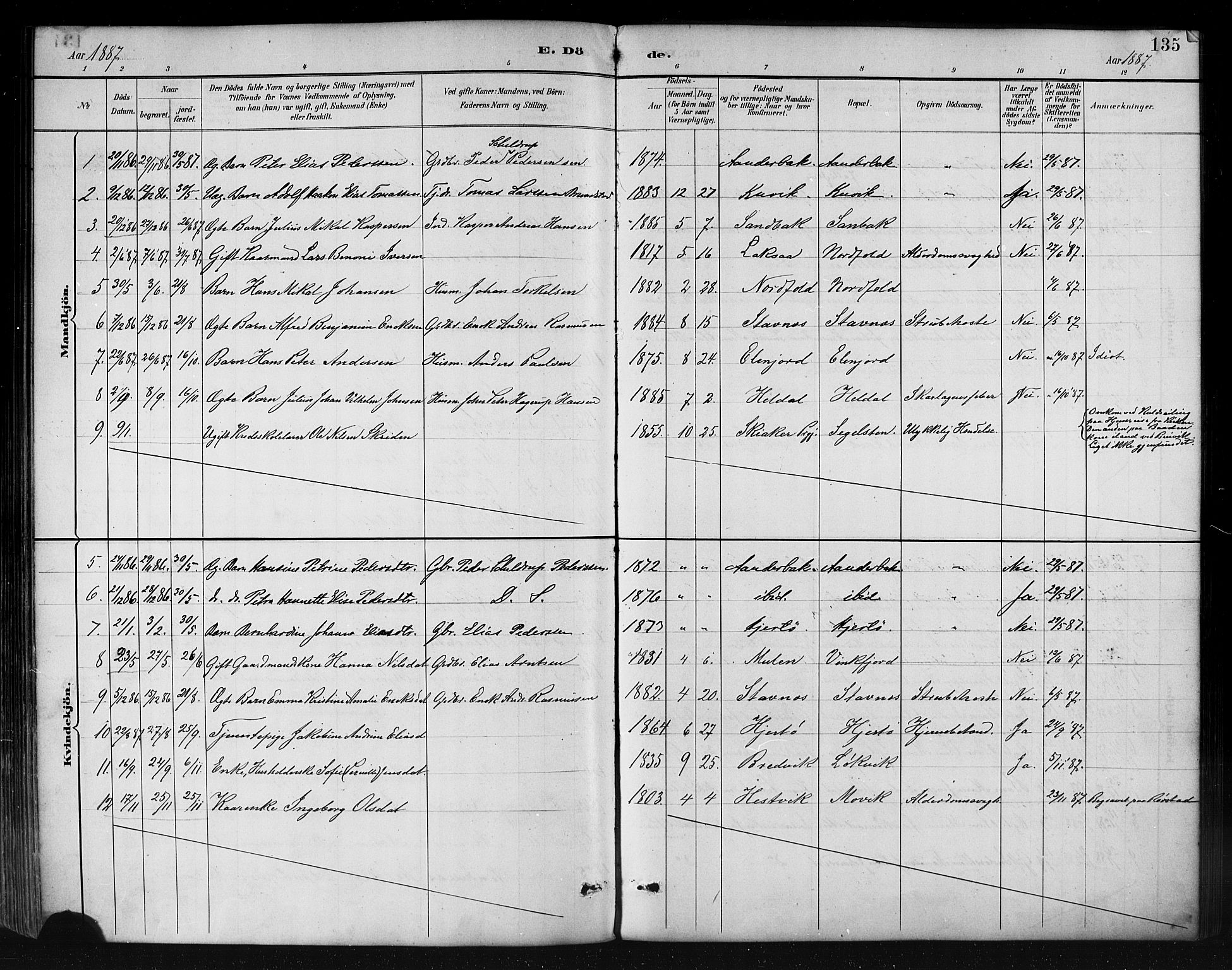 Ministerialprotokoller, klokkerbøker og fødselsregistre - Nordland, AV/SAT-A-1459/858/L0831: Parish register (official) no. 858A01, 1884-1902, p. 135