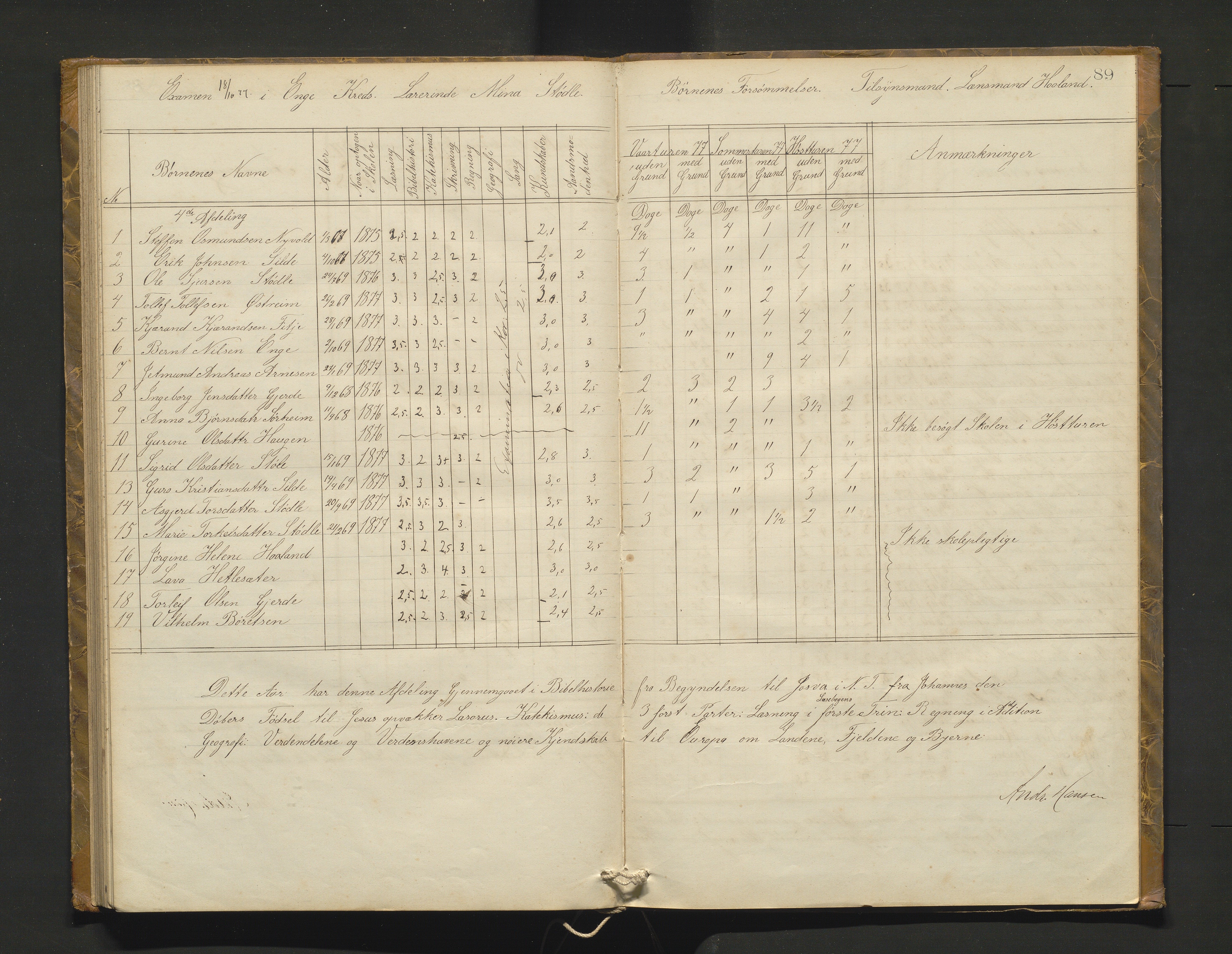 Etne kommune. Skulestyret, IKAH/1211-211/A/Ab/L0001: Eksamensprotokoll for Etne skulekommune, 1873-1878, p. 89
