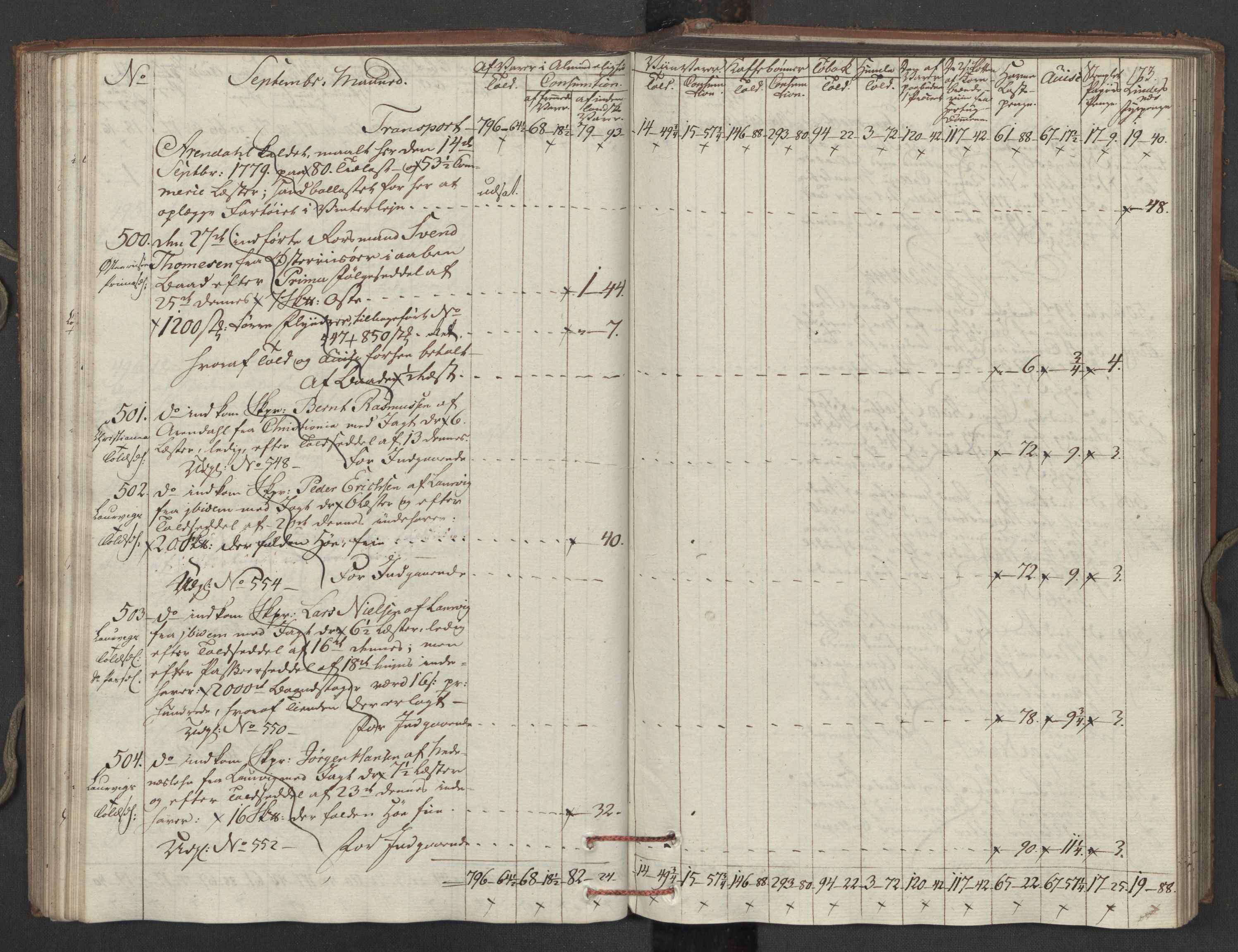 Generaltollkammeret, tollregnskaper, AV/RA-EA-5490/R15/L0121/0001: Tollregnskaper Arendal / Inngående tollbok, 1794, p. 172b-173a