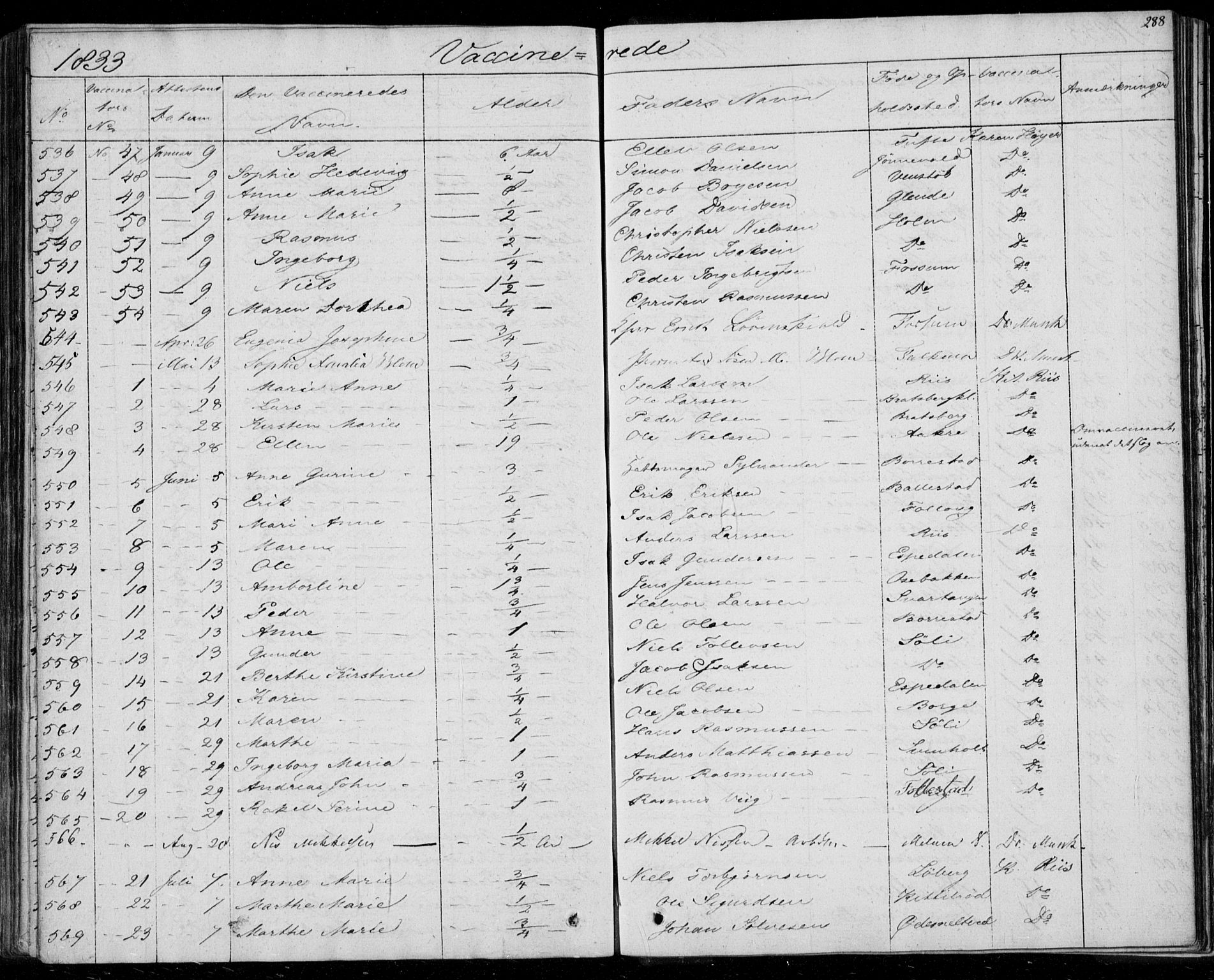 Gjerpen kirkebøker, AV/SAKO-A-265/F/Fa/L0006: Parish register (official) no. I 6, 1829-1834, p. 288