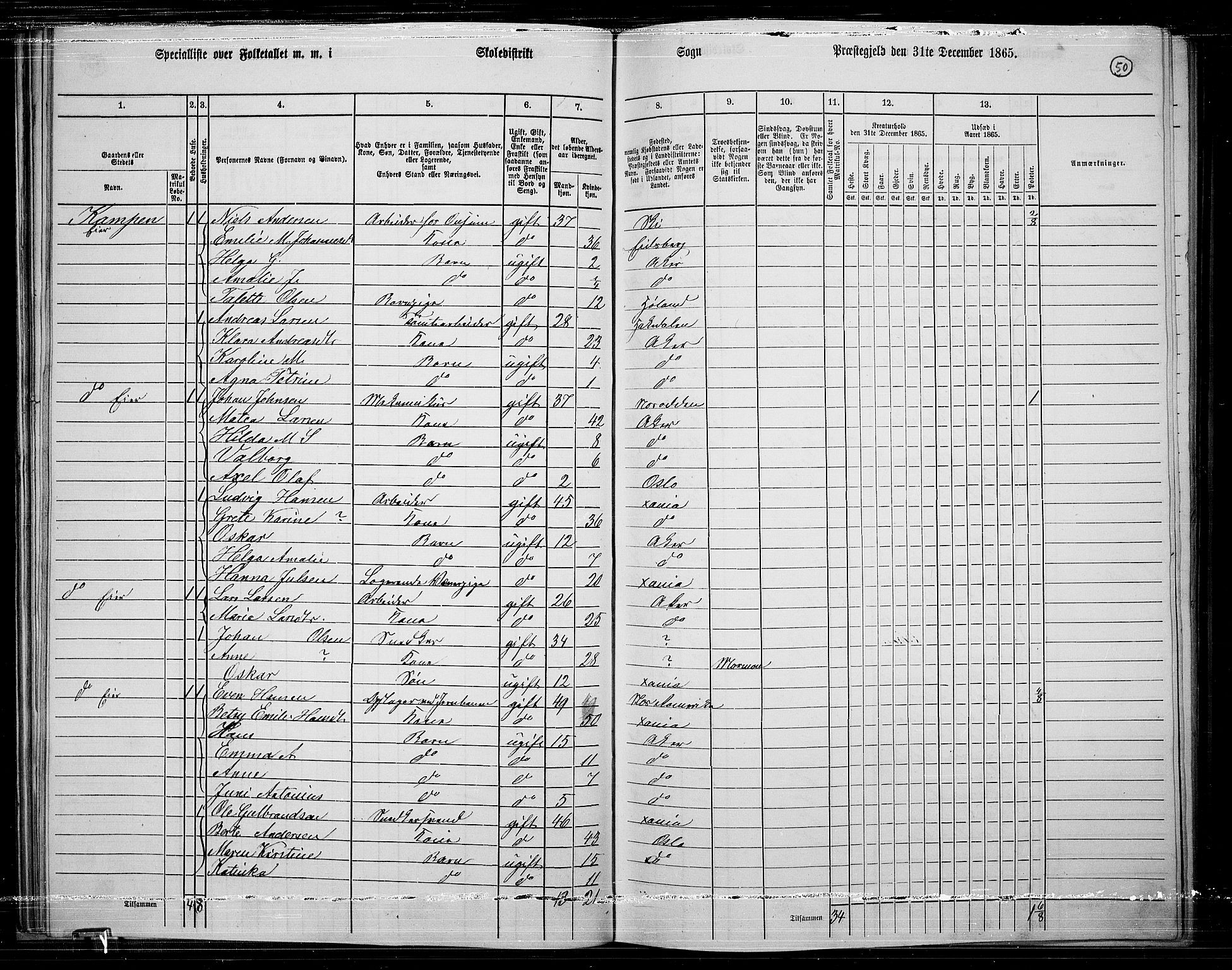 RA, 1865 census for Østre Aker, 1865, p. 274