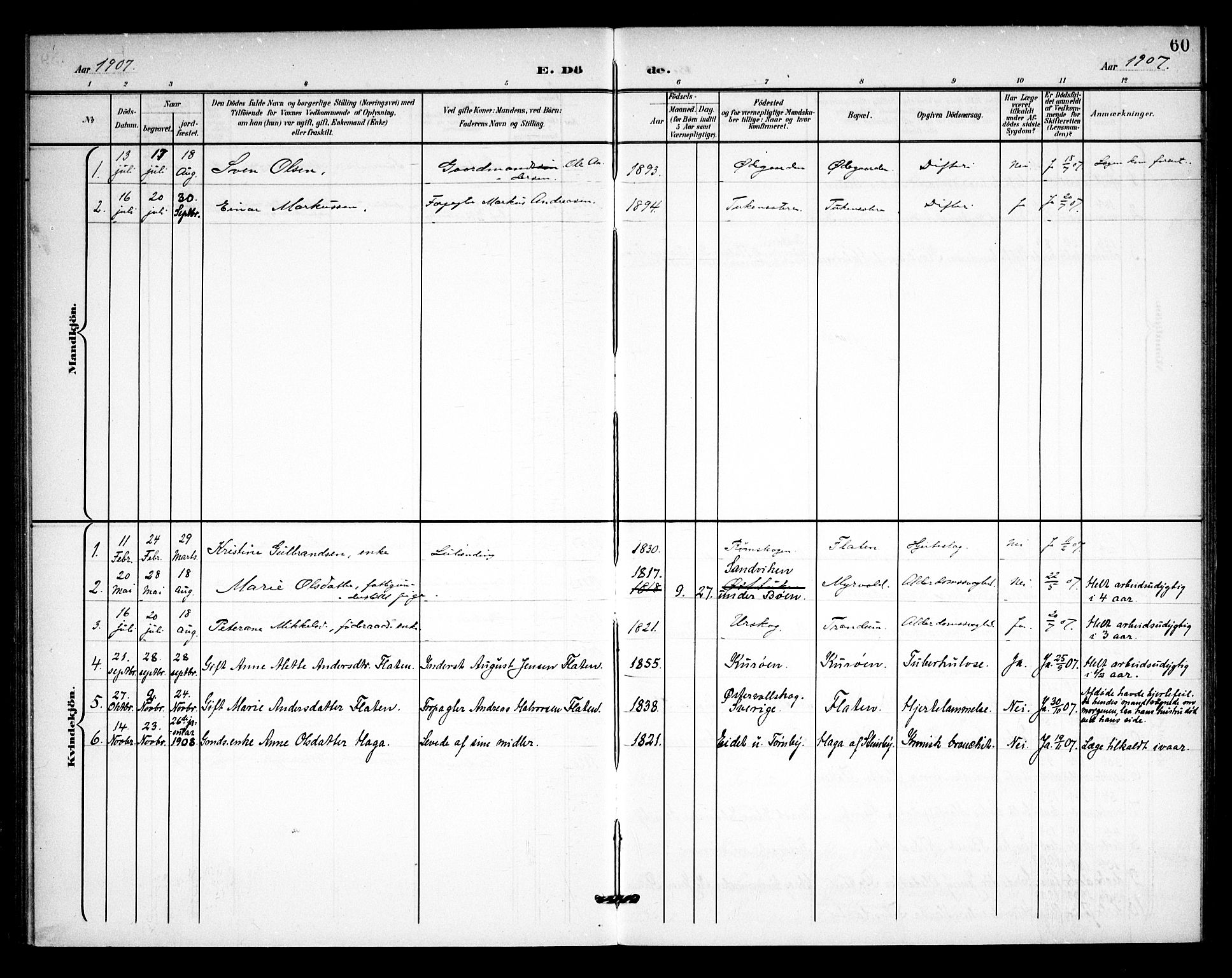 Rødenes prestekontor Kirkebøker, AV/SAO-A-2005/F/Fb/L0003: Parish register (official) no. II 3, 1901-1910, p. 60